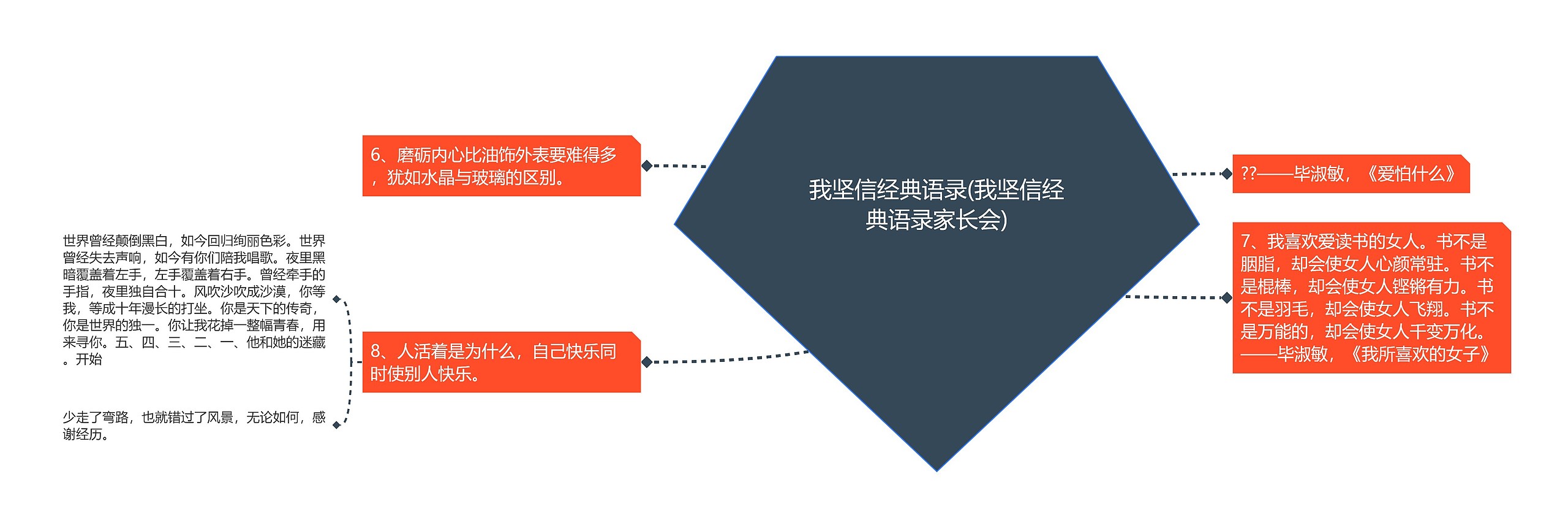 我坚信经典语录(我坚信经典语录家长会)思维导图