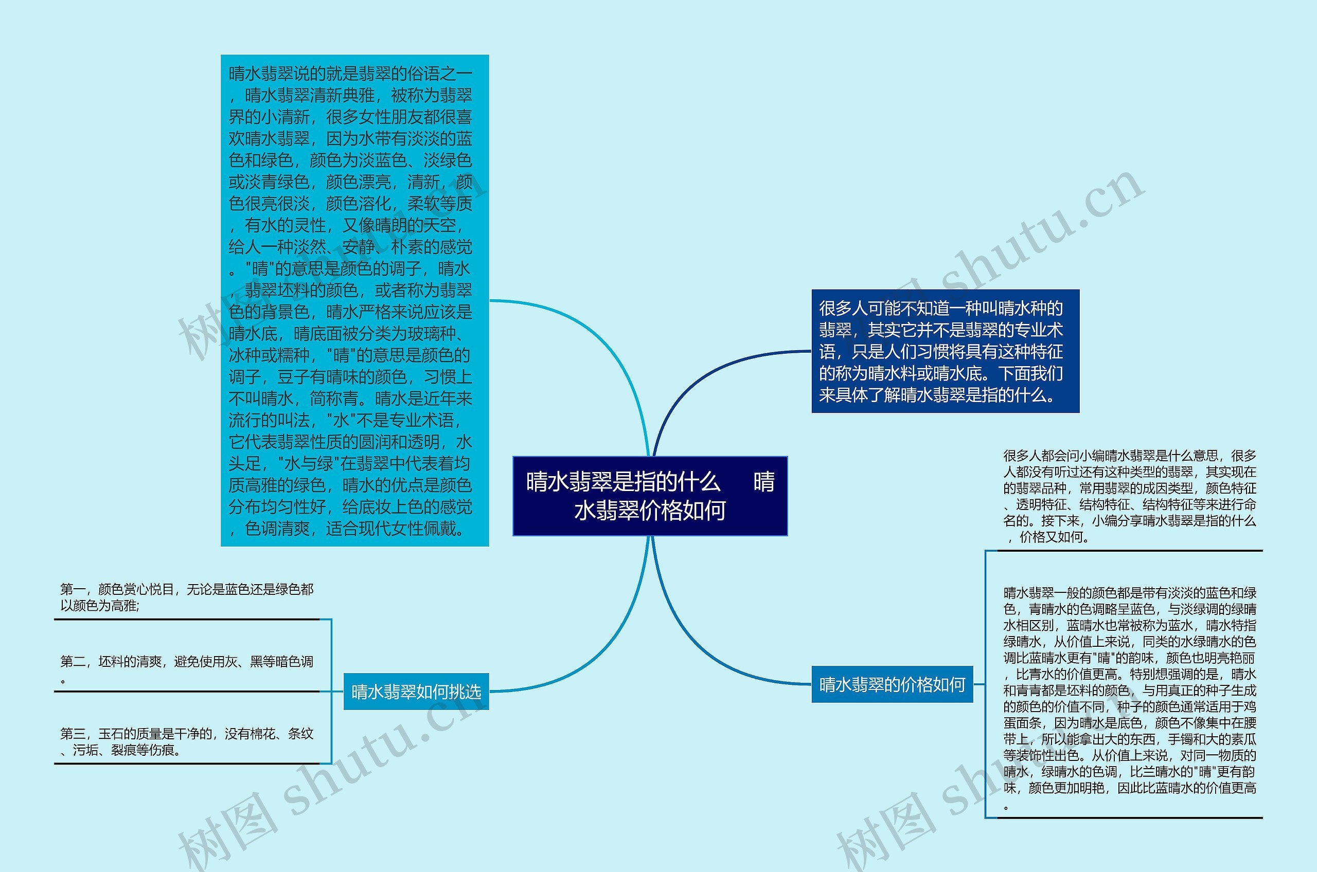 晴水翡翠是指的什么     晴水翡翠价格如何思维导图