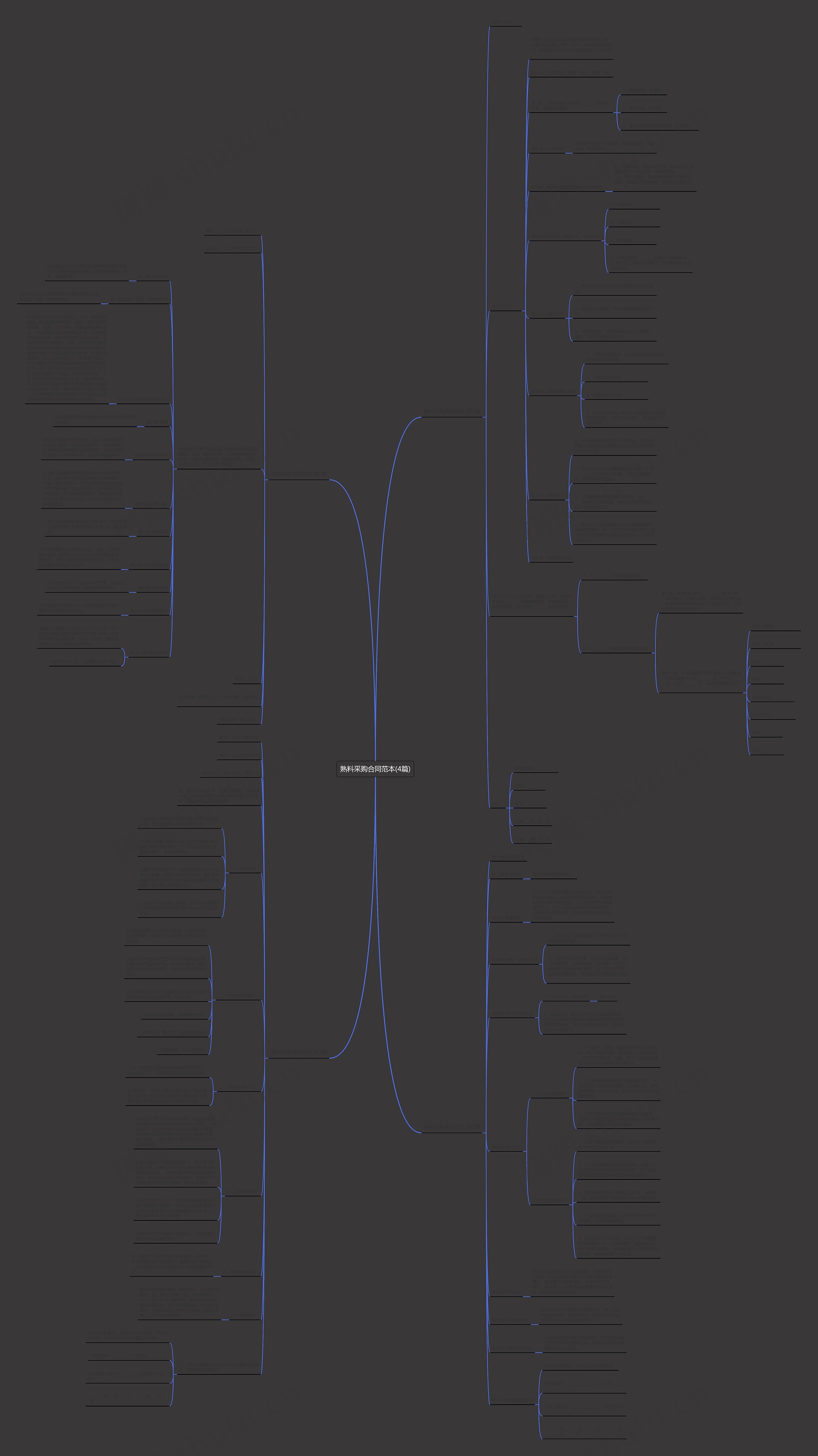 熟料采购合同范本(4篇)思维导图