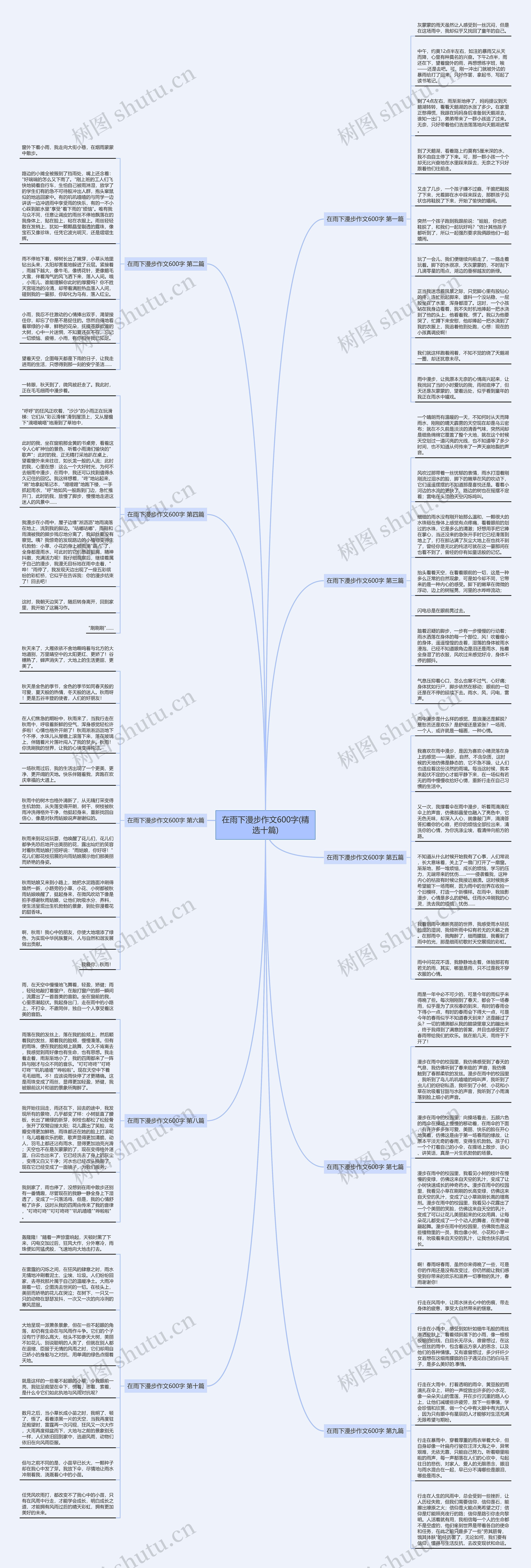 在雨下漫步作文600字(精选十篇)思维导图