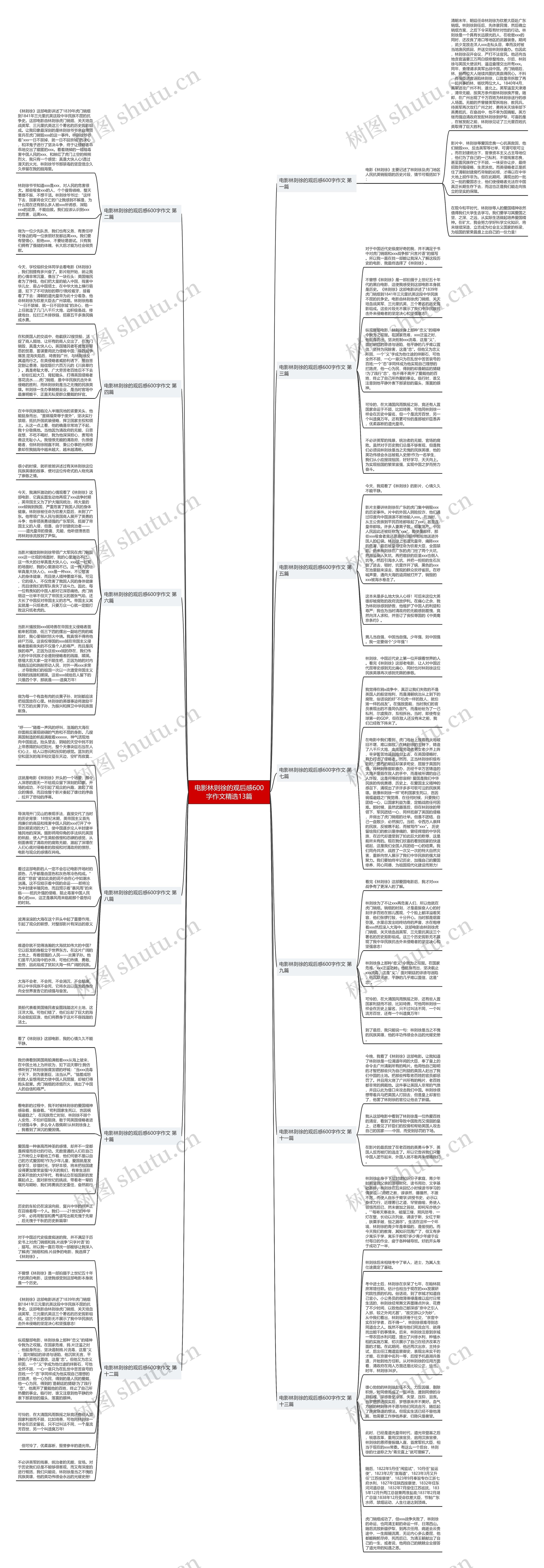 电影林则徐的观后感600字作文精选13篇思维导图