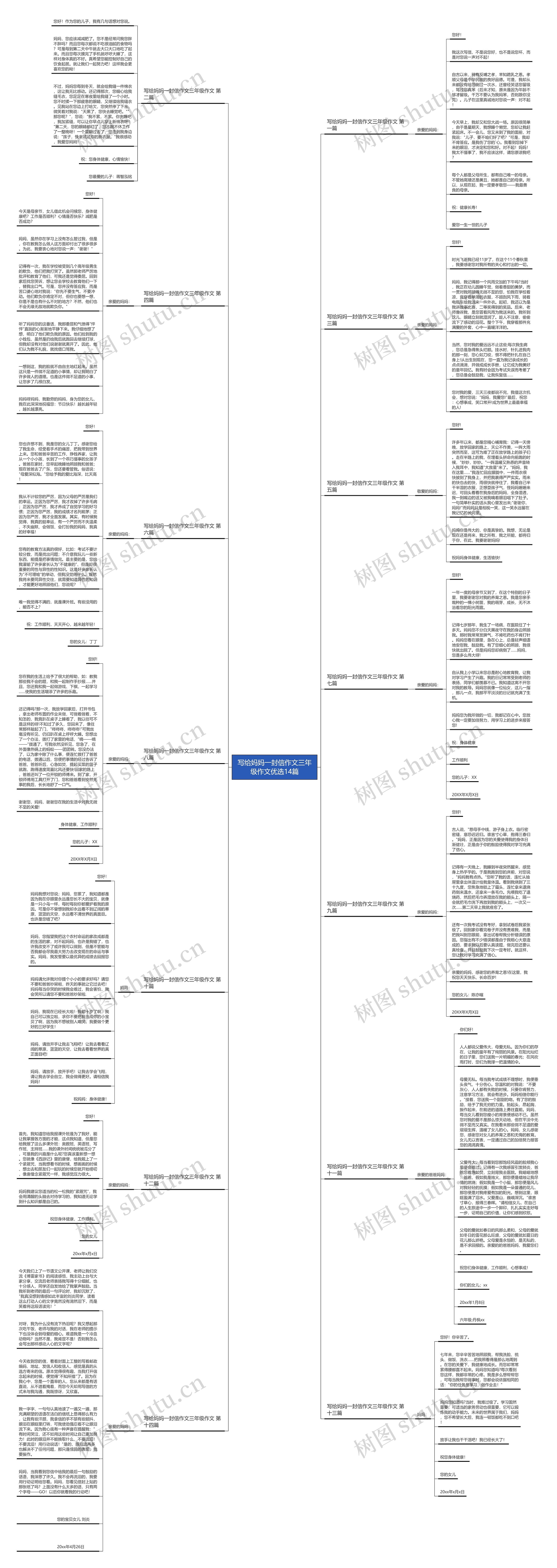写给妈妈一封信作文三年级作文优选14篇思维导图