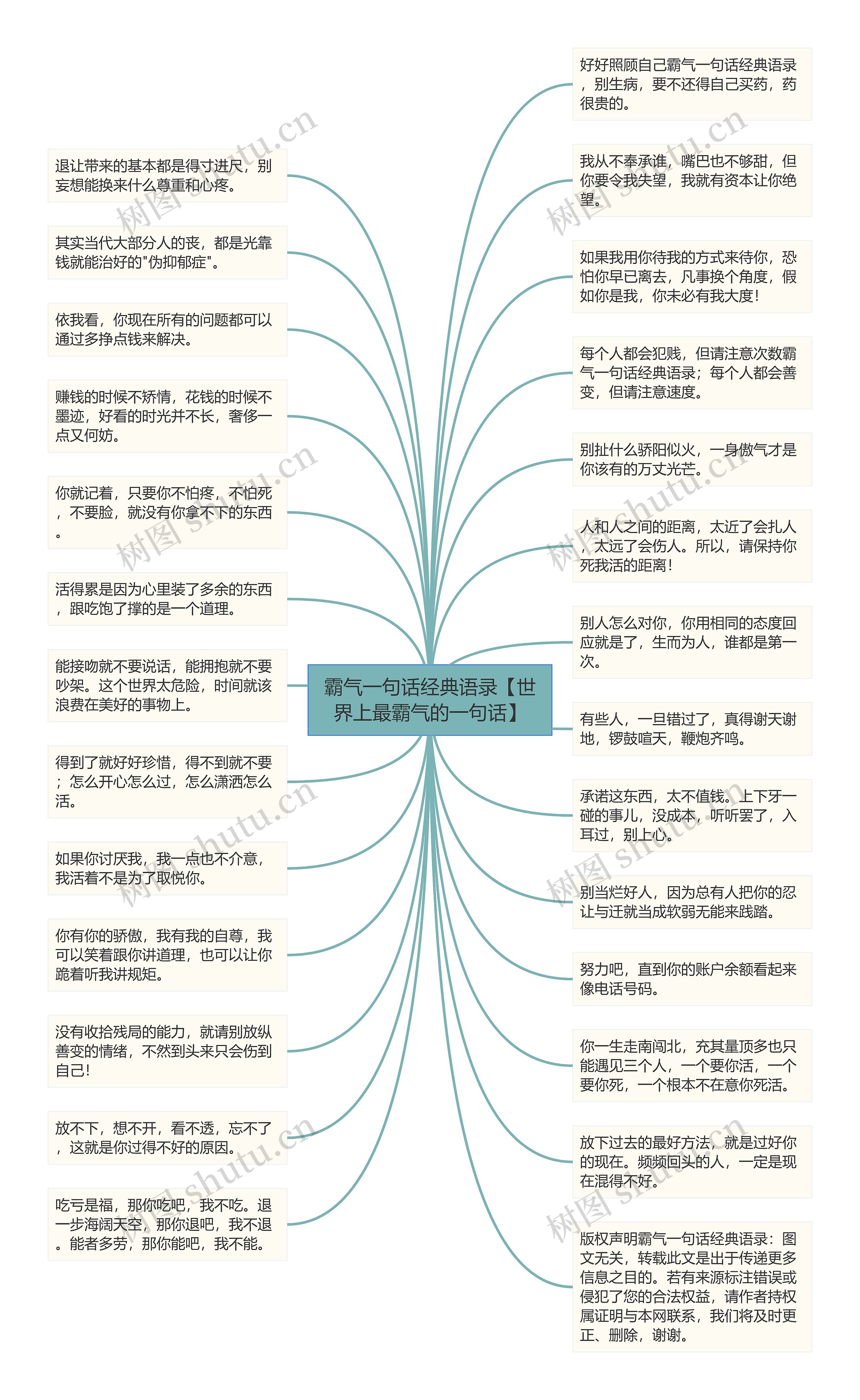 霸气一句话经典语录【世界上最霸气的一句话】思维导图