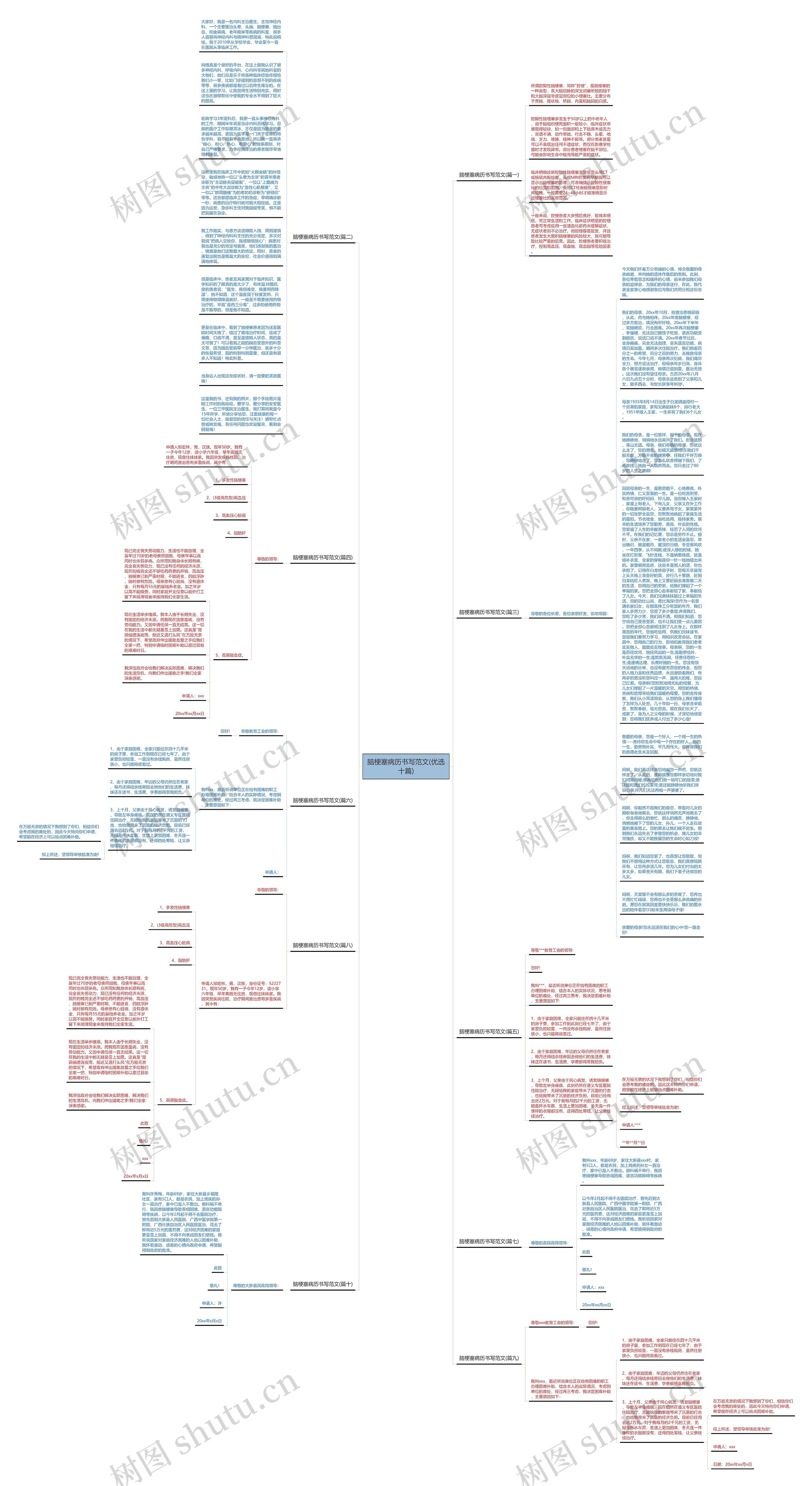 脑梗塞病历书写范文(优选十篇)思维导图高清图 脑梗塞病历书写范文(优选十篇)思维导图