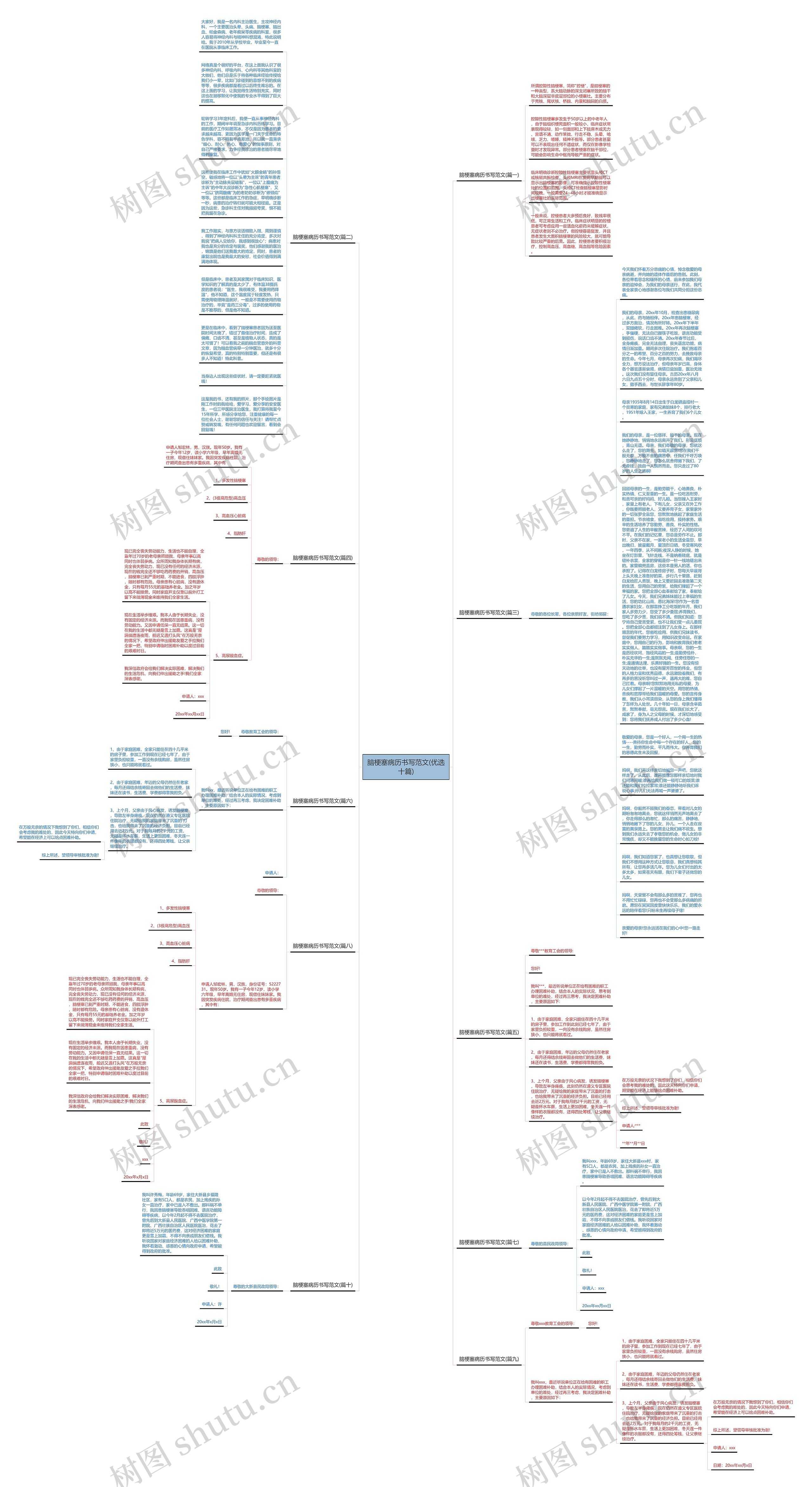 脑梗塞病历书写范文(优选十篇)思维导图
