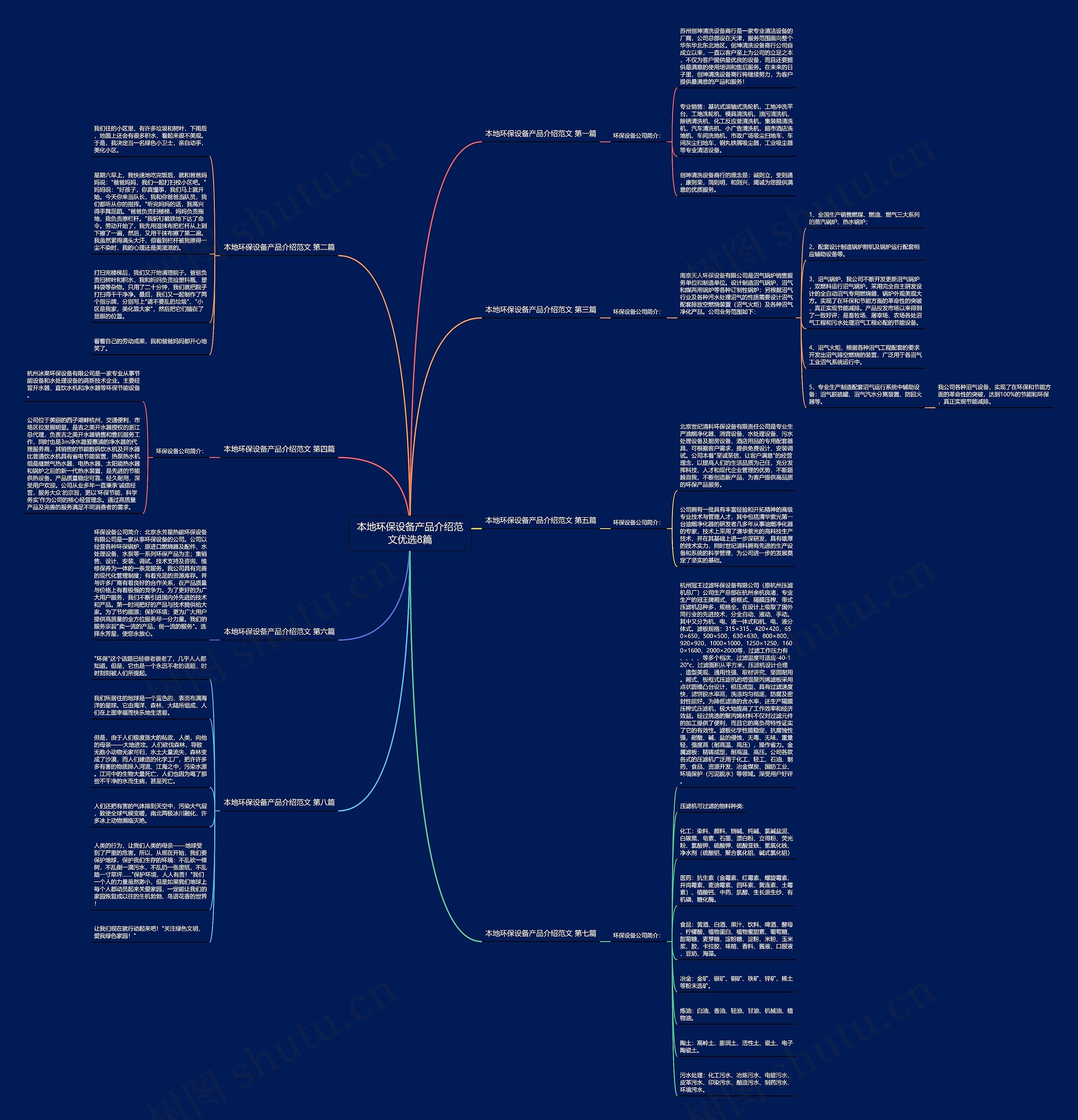 本地环保设备产品介绍范文优选8篇思维导图