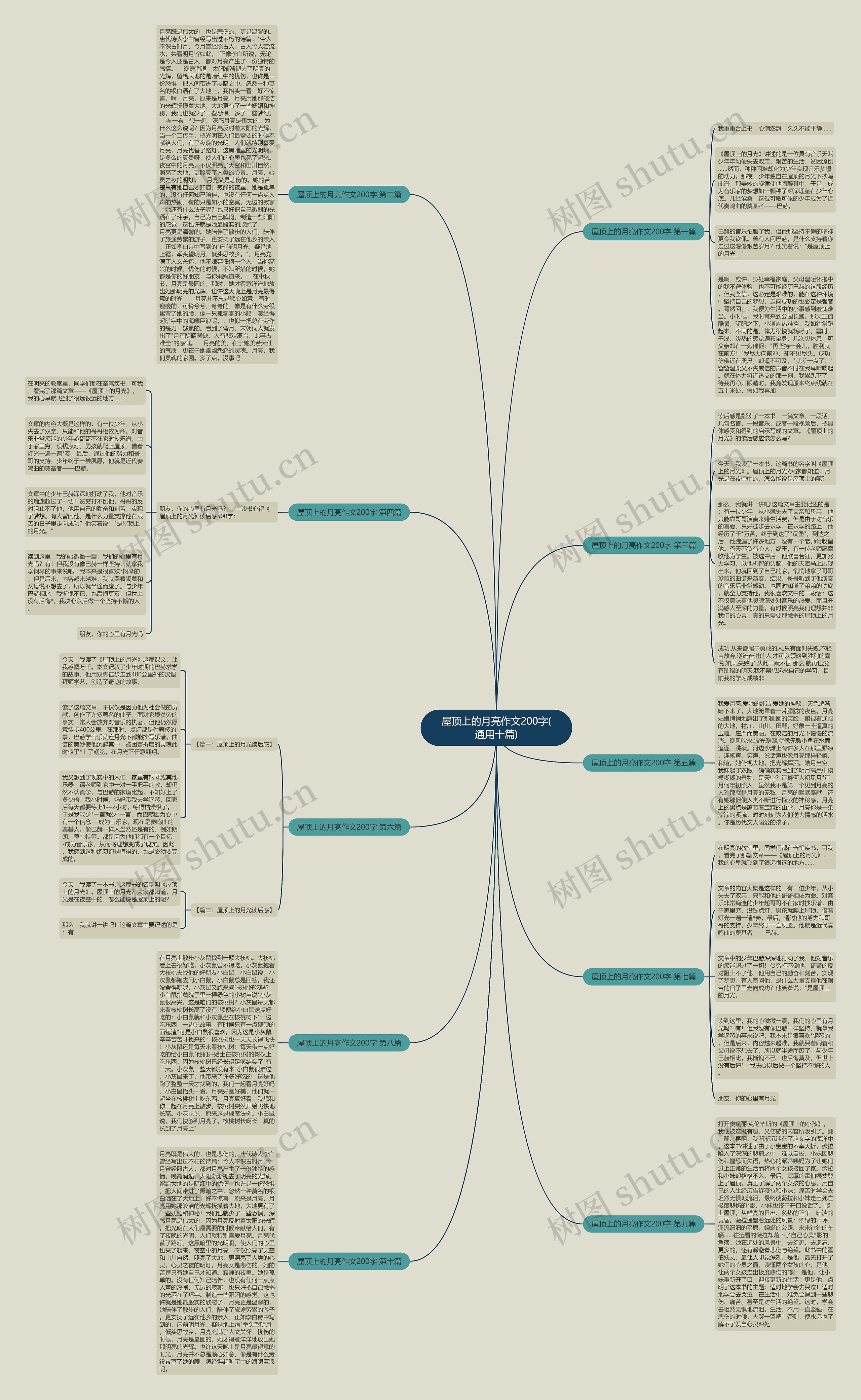 屋顶上的月亮作文200字(通用十篇)思维导图