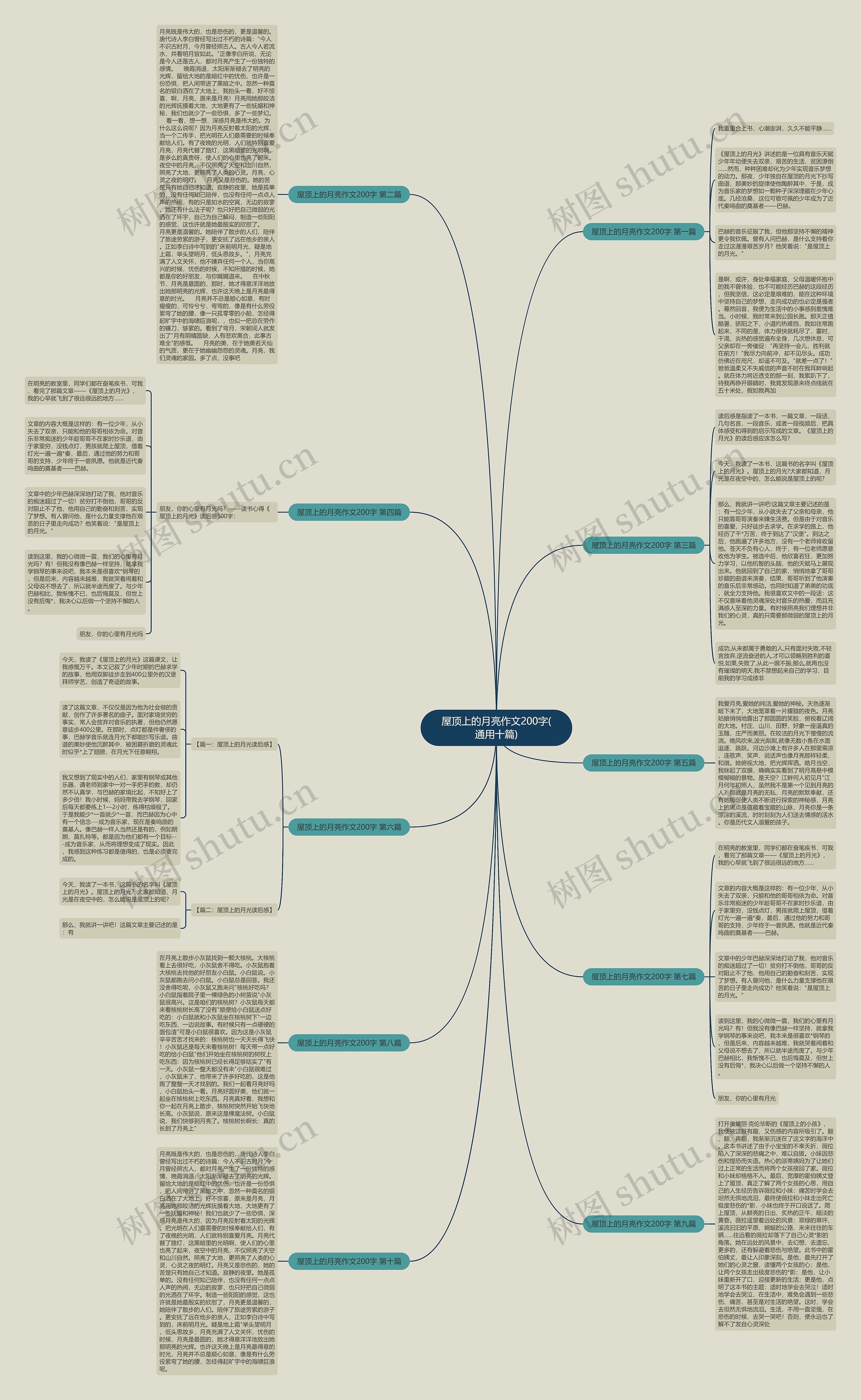 屋顶上的月亮作文200字(通用十篇) 屋顶上的月亮作文200字(通用十篇)