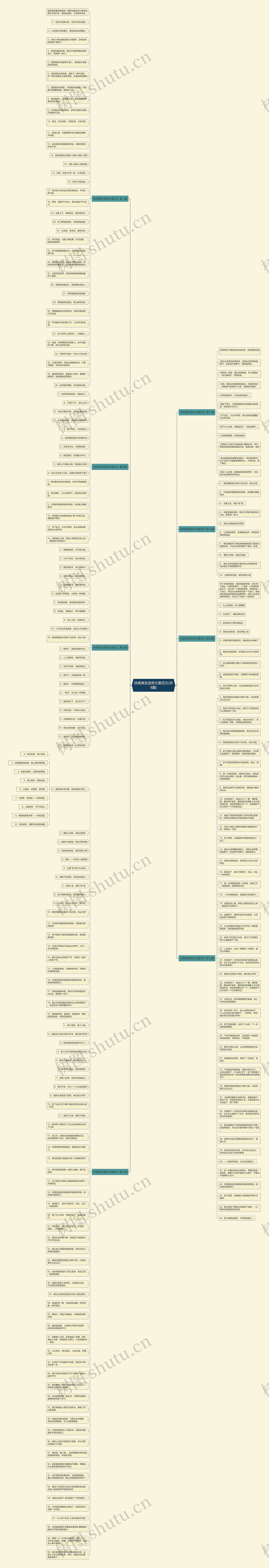 快剪美发宣传文案范文(共8篇)思维导图