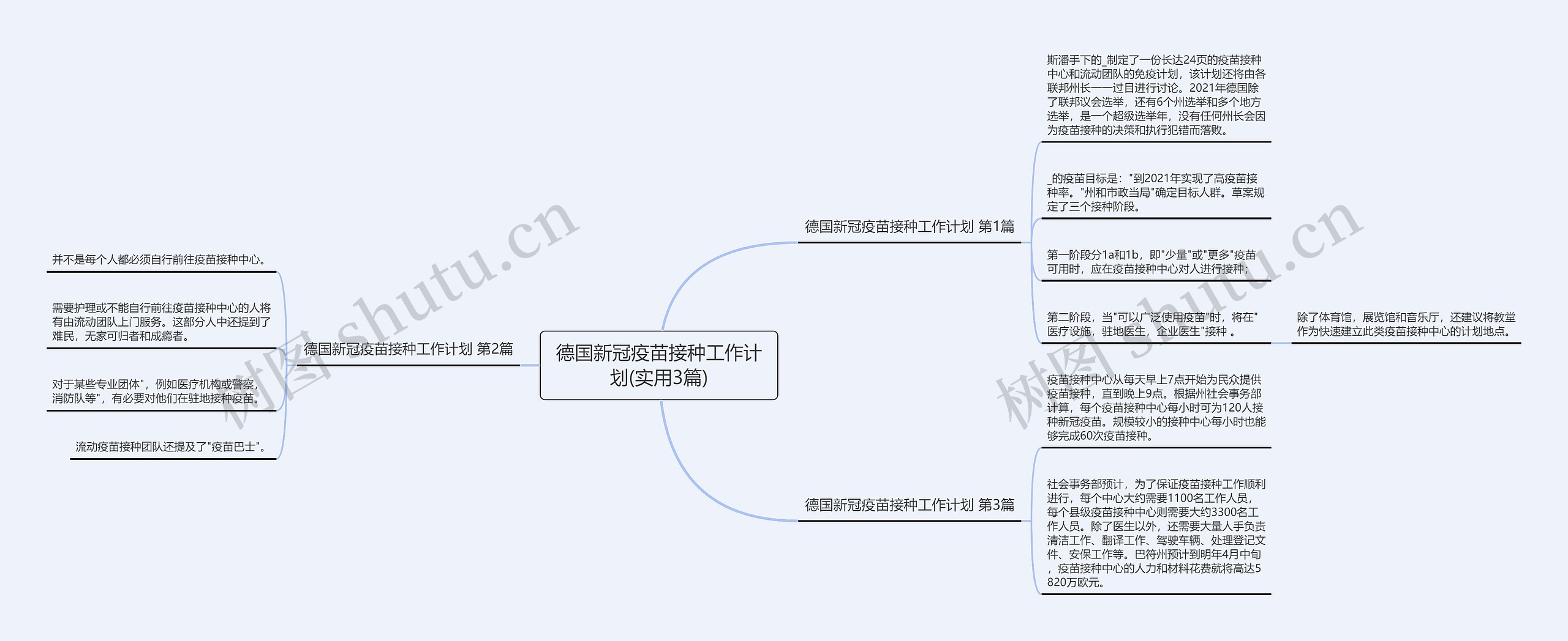 德国新冠疫苗接种工作计划(实用3篇)