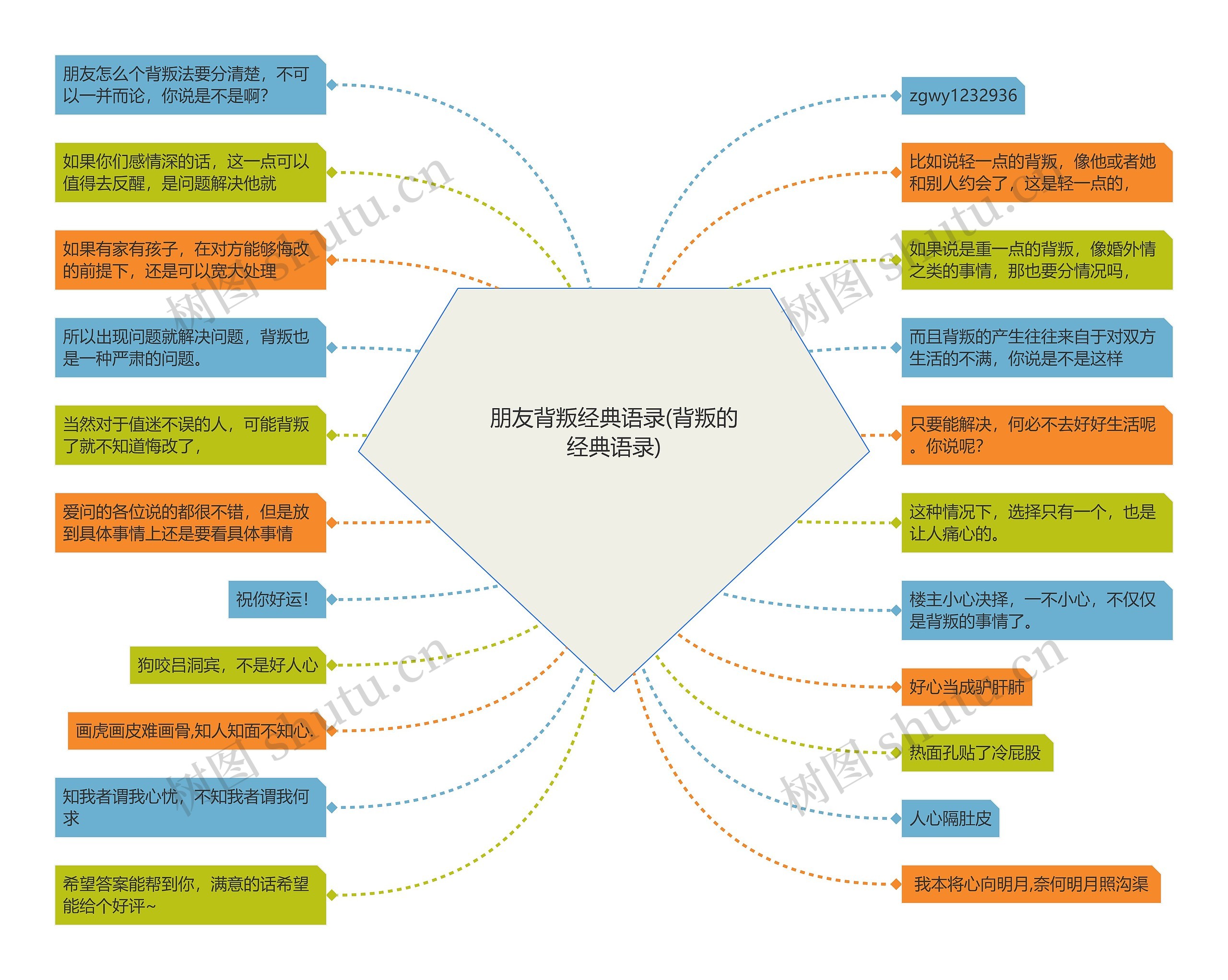 朋友背叛经典语录(背叛的经典语录)思维导图