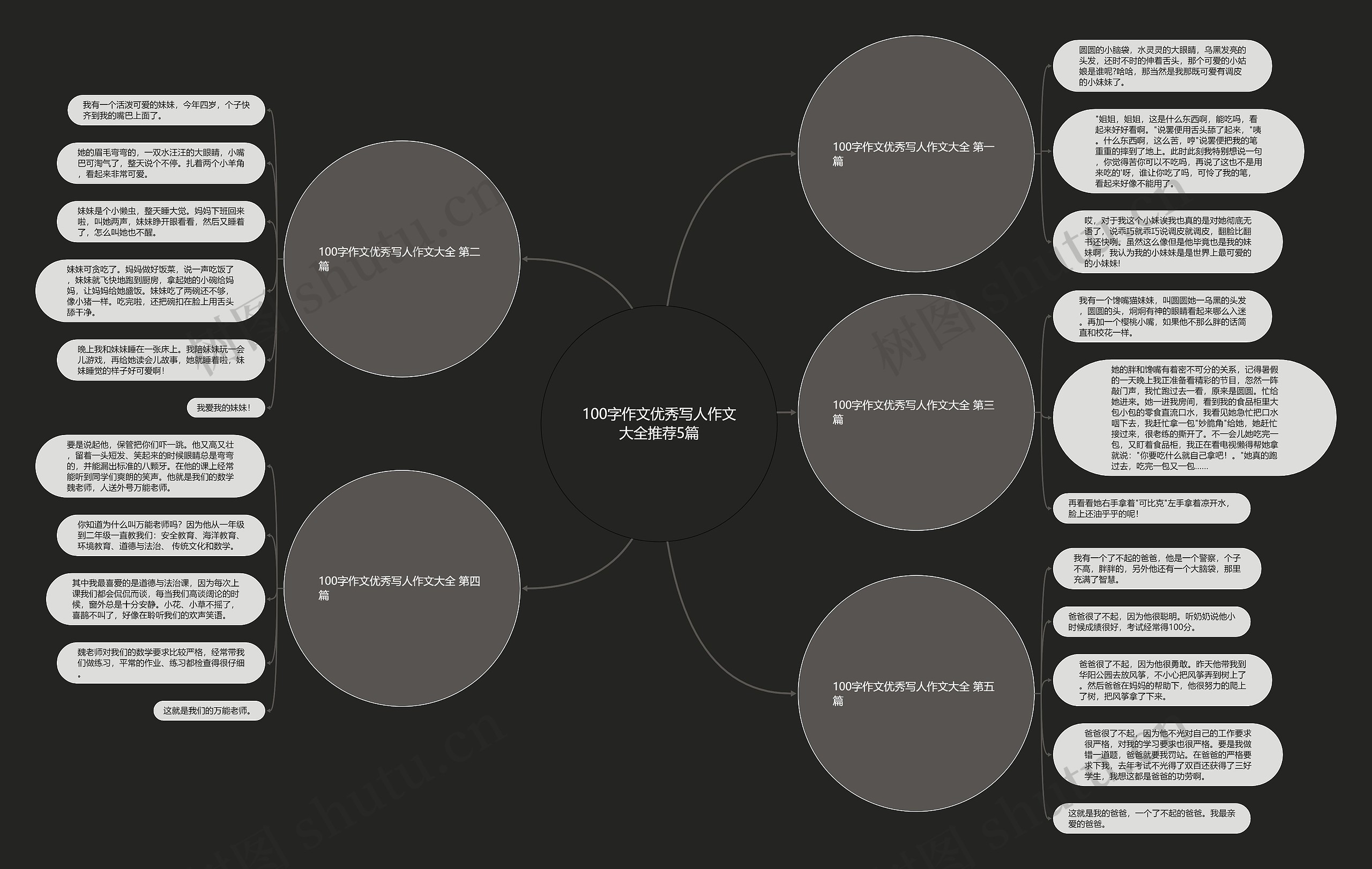 100字作文优秀写人作文大全推荐5篇 100字作文优秀写人作文大全推荐5篇