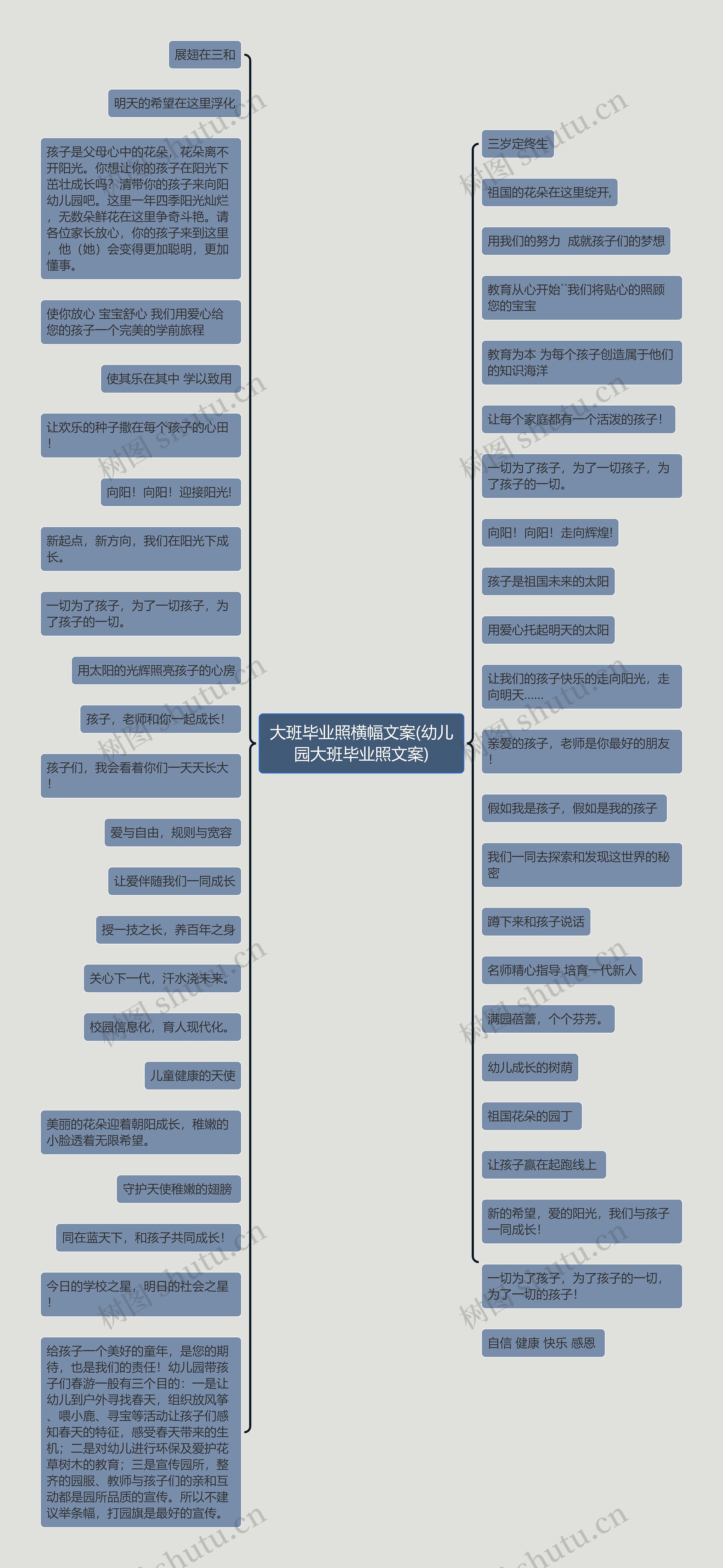 大班毕业照横幅文案(幼儿园大班毕业照文案)思维导图