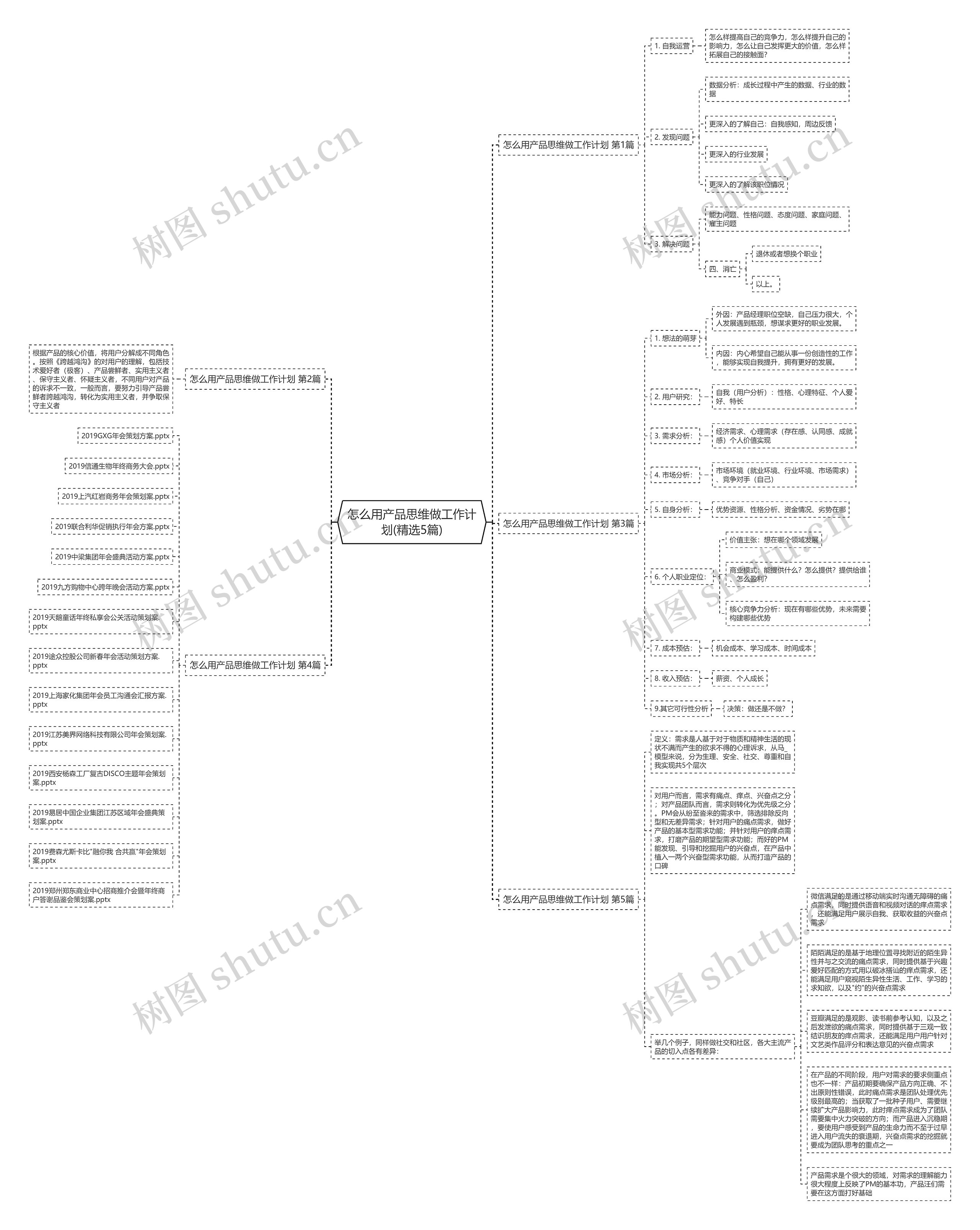 怎么用产品思维做工作计划(精选5篇)思维导图