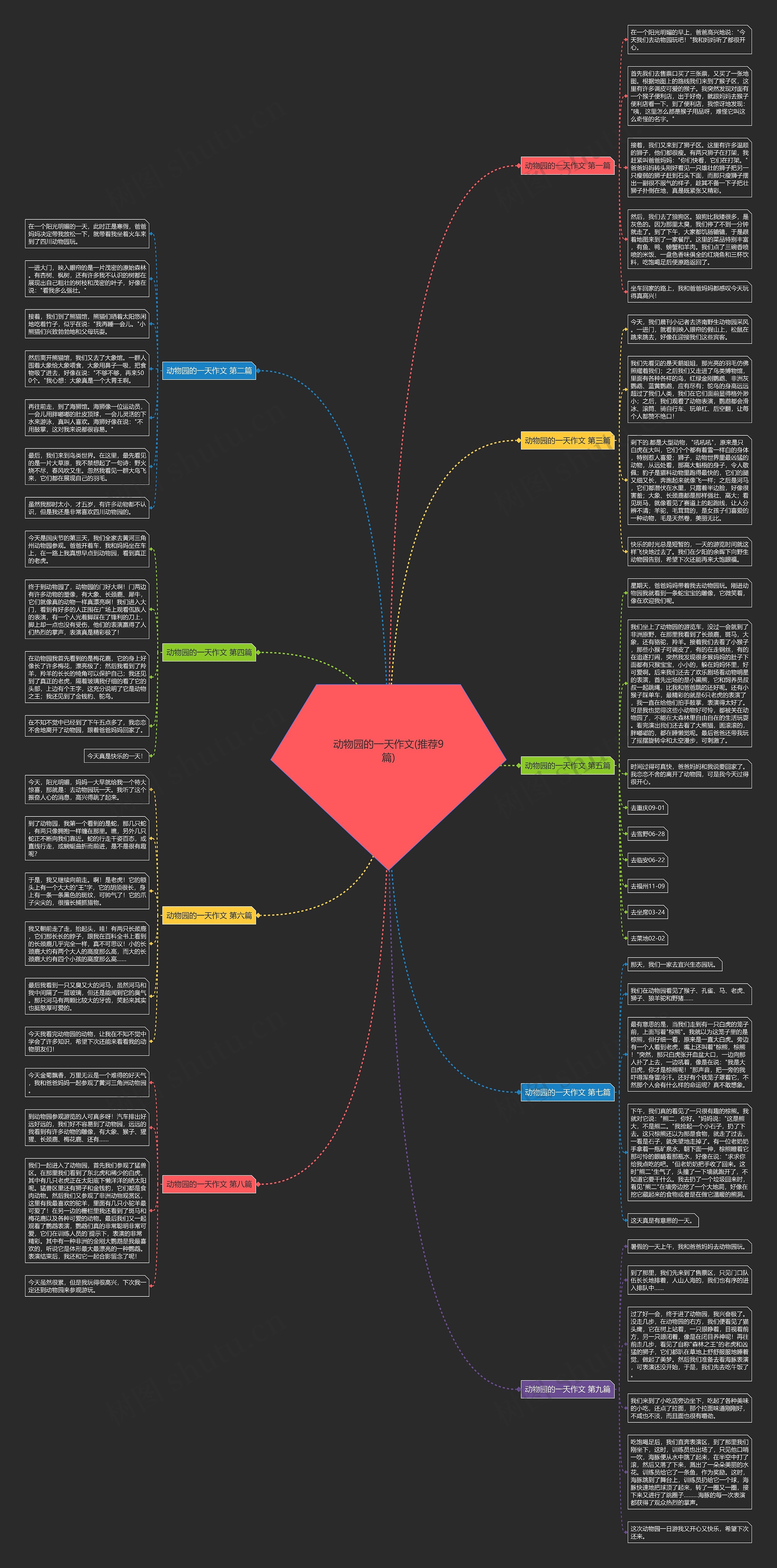 动物园的一天作文(推荐9篇)思维导图