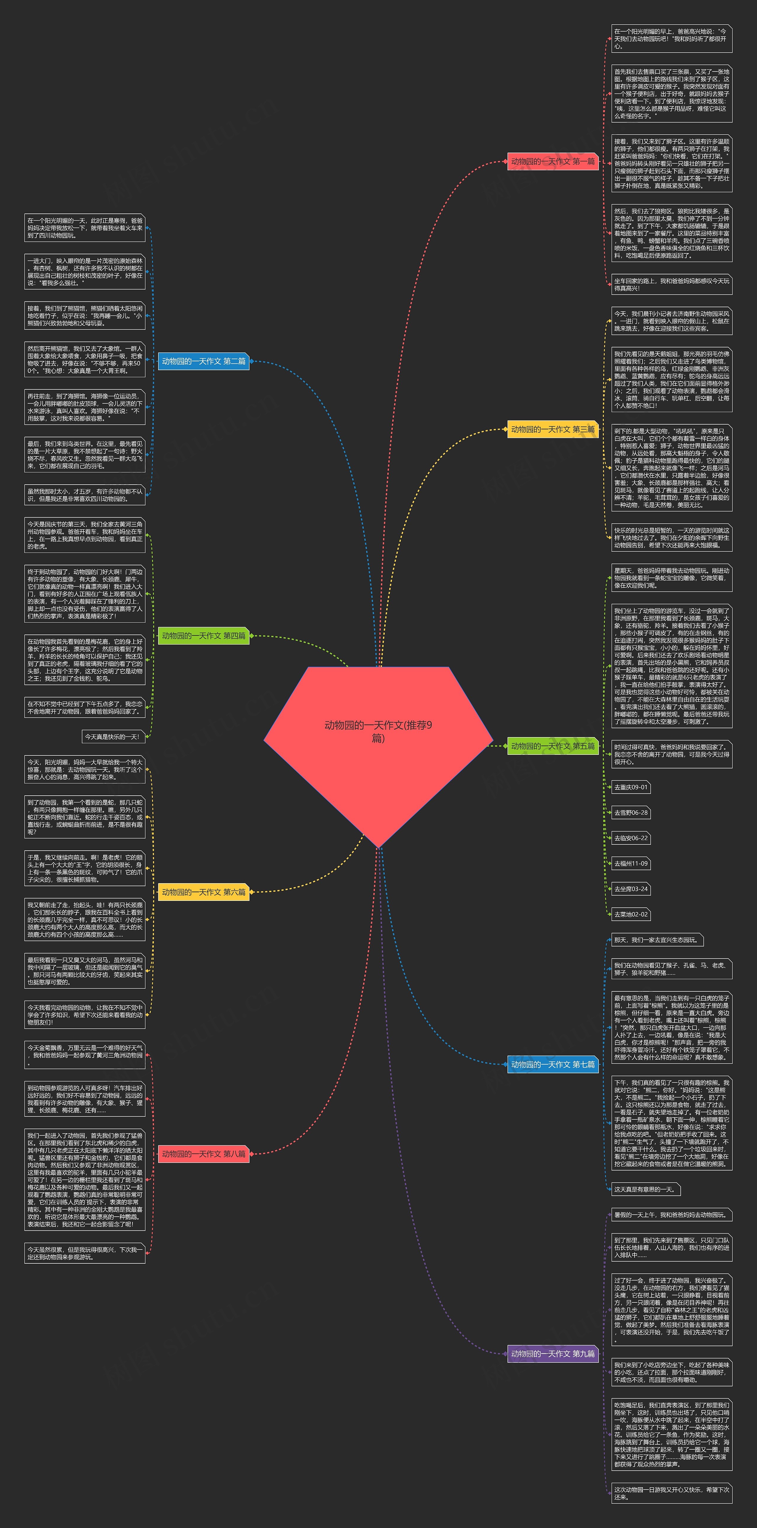 动物园的一天作文(推荐9篇) 动物园的一天作文(推荐9篇)
