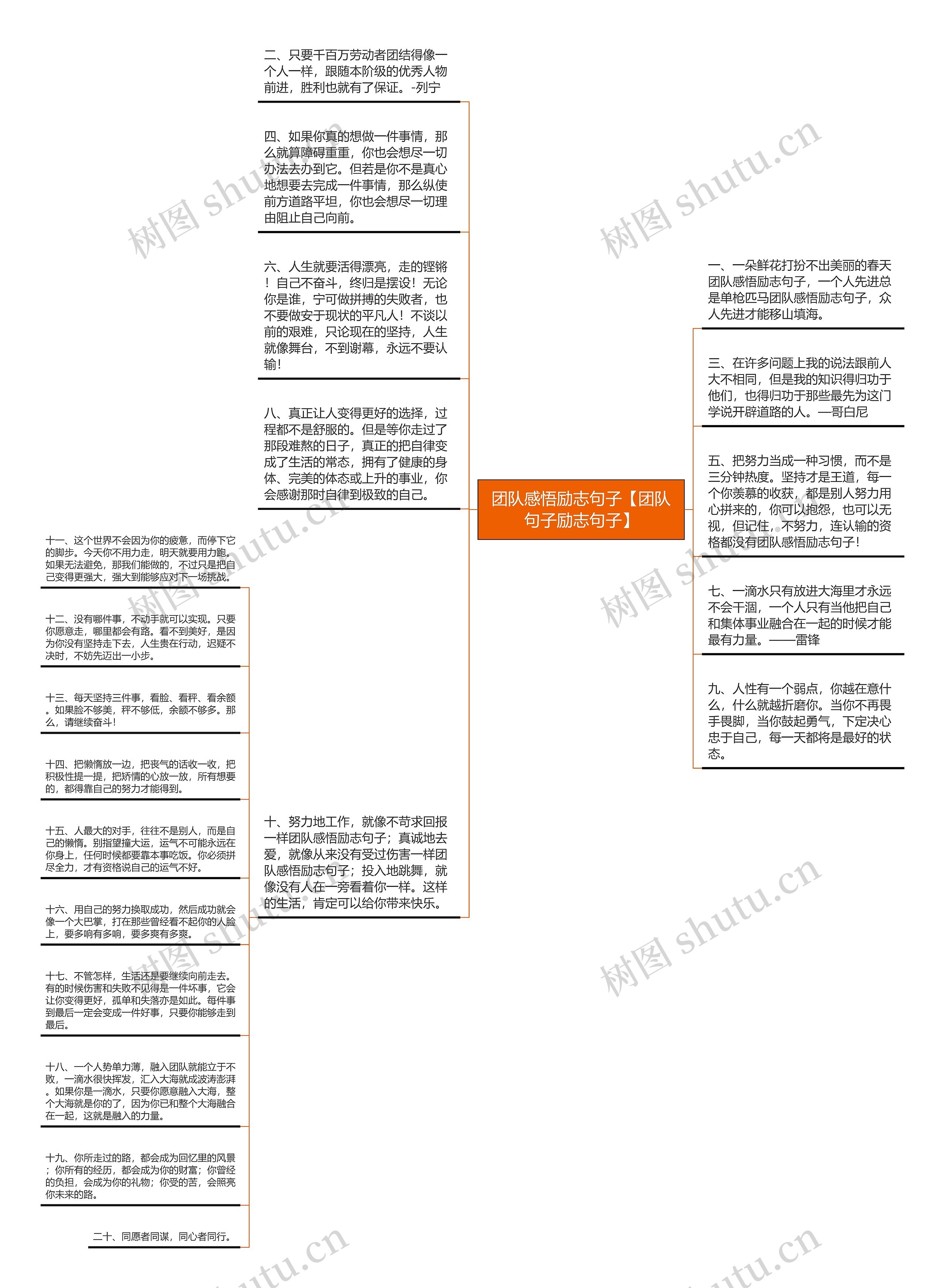 团队感悟励志句子【团队句子励志句子】思维导图