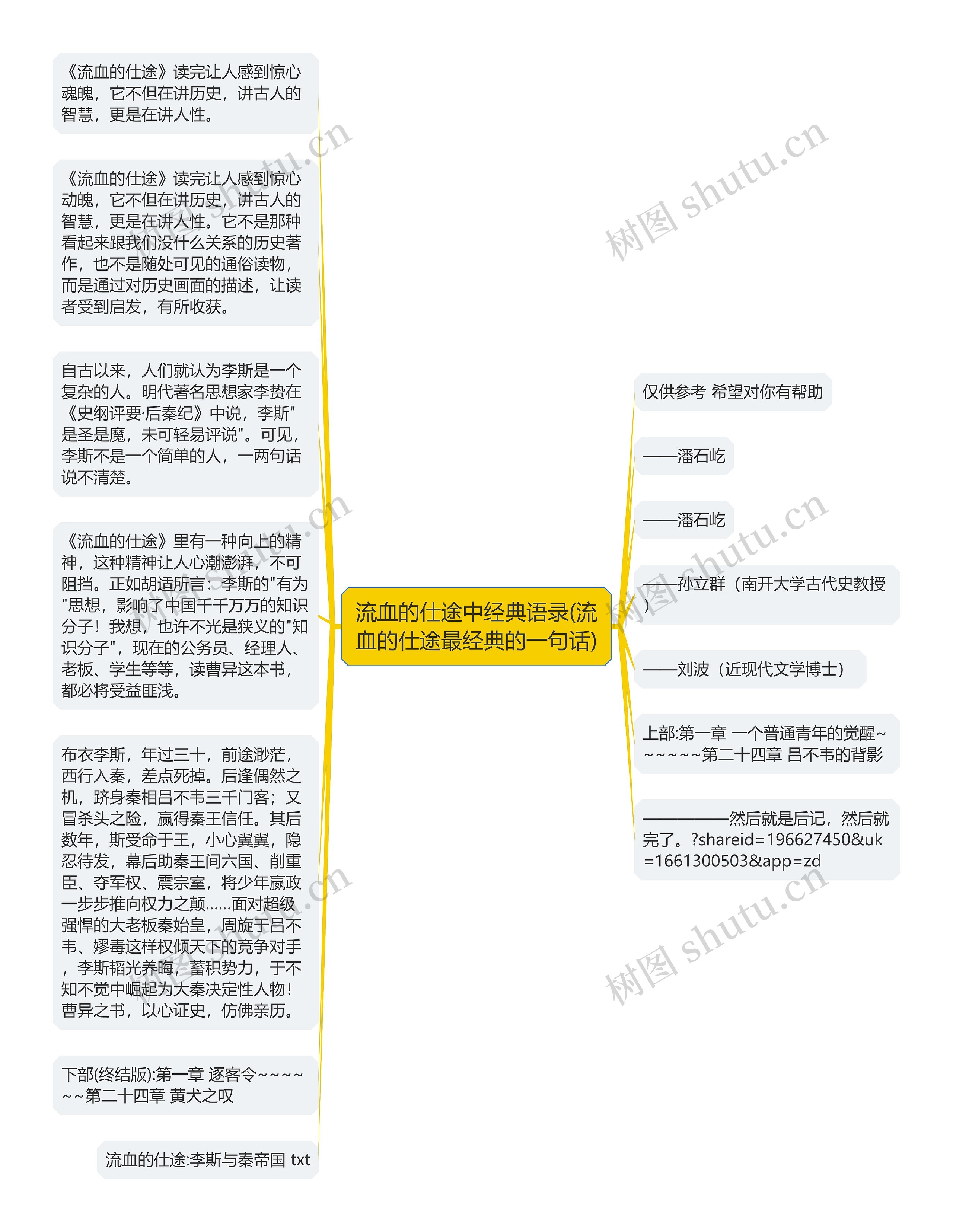 流血的仕途中经典语录(流血的仕途最经典的一句话)思维导图