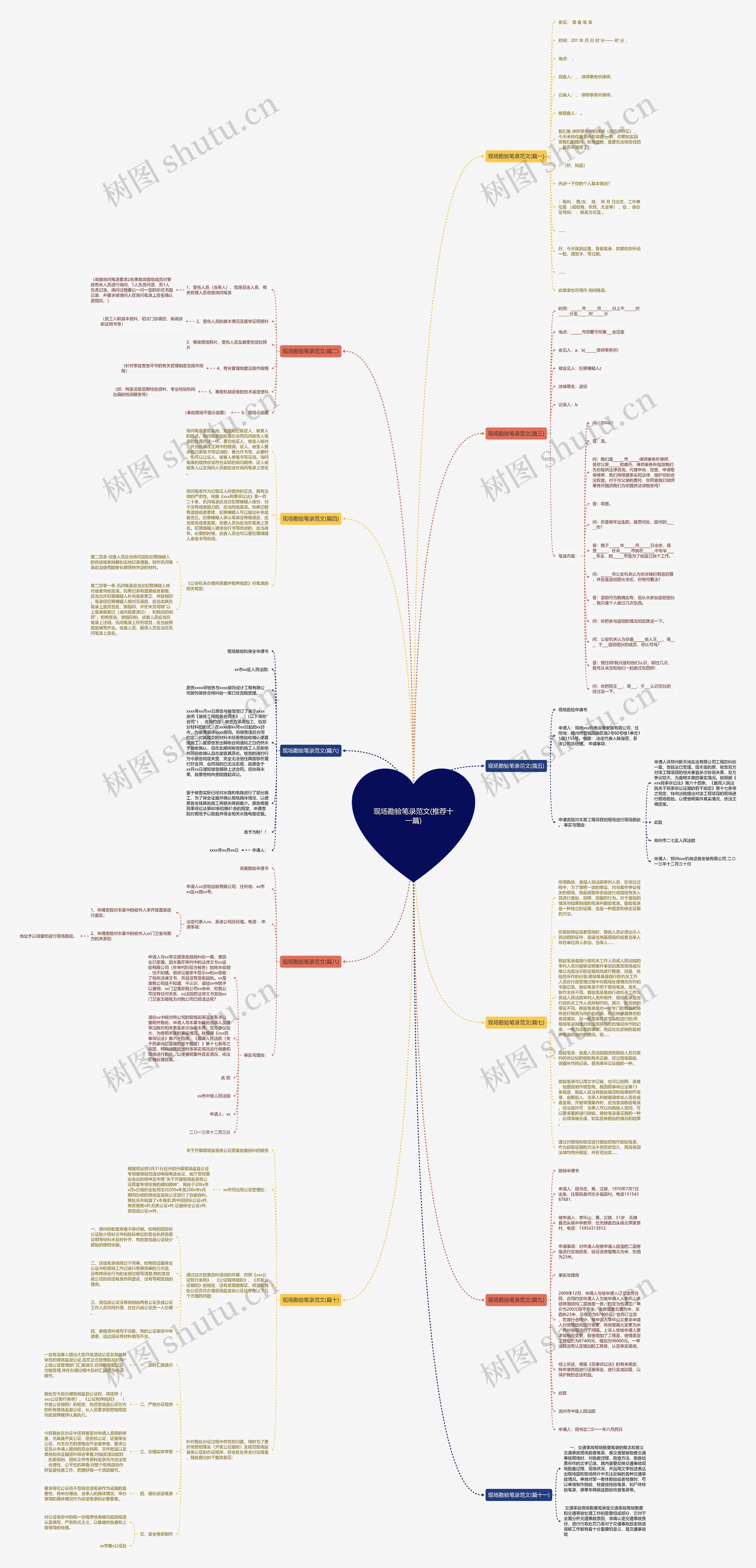 现场勘验笔录范文(推荐十一篇)思维导图