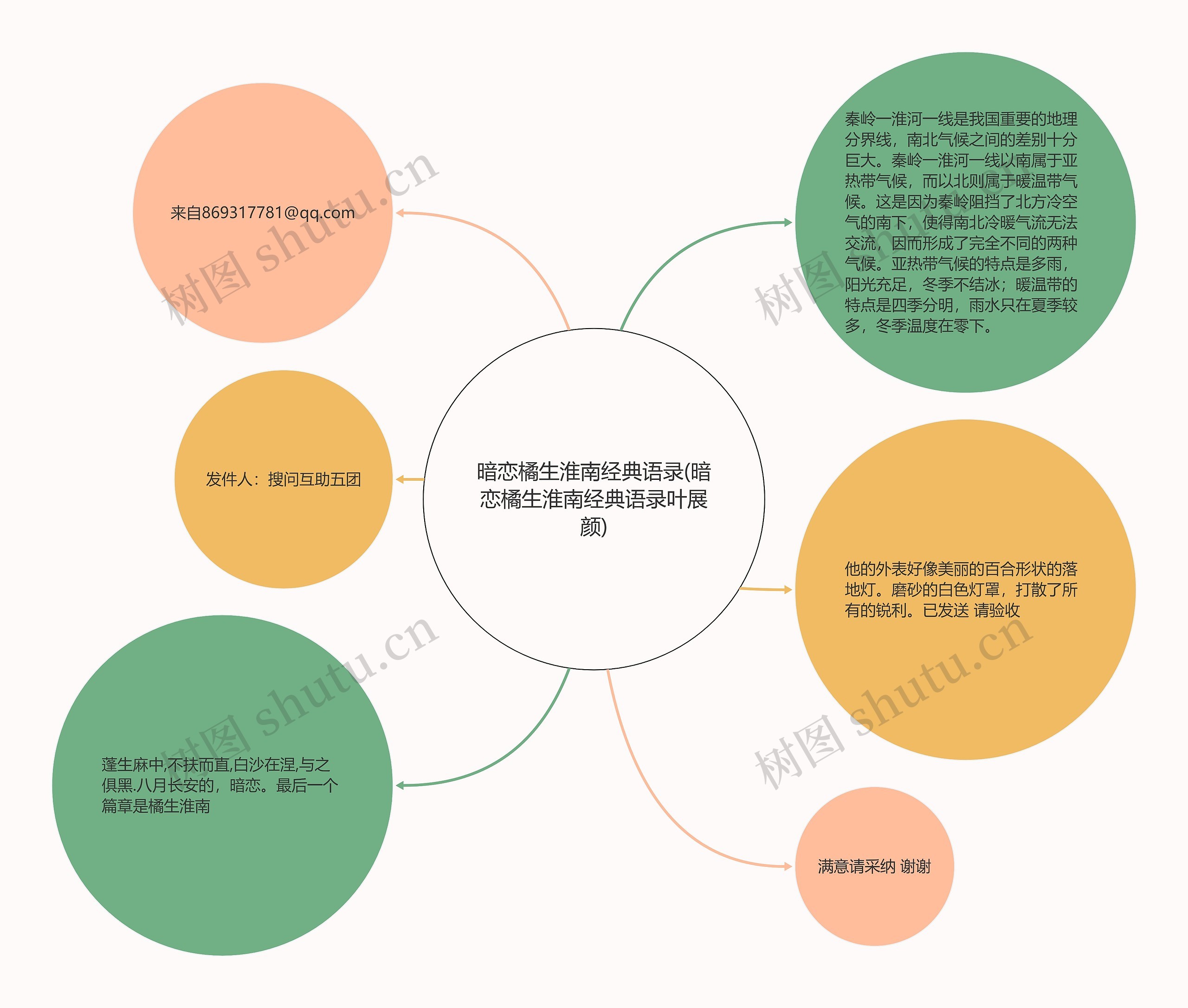 暗恋橘生淮南经典语录(暗恋橘生淮南经典语录叶展颜)