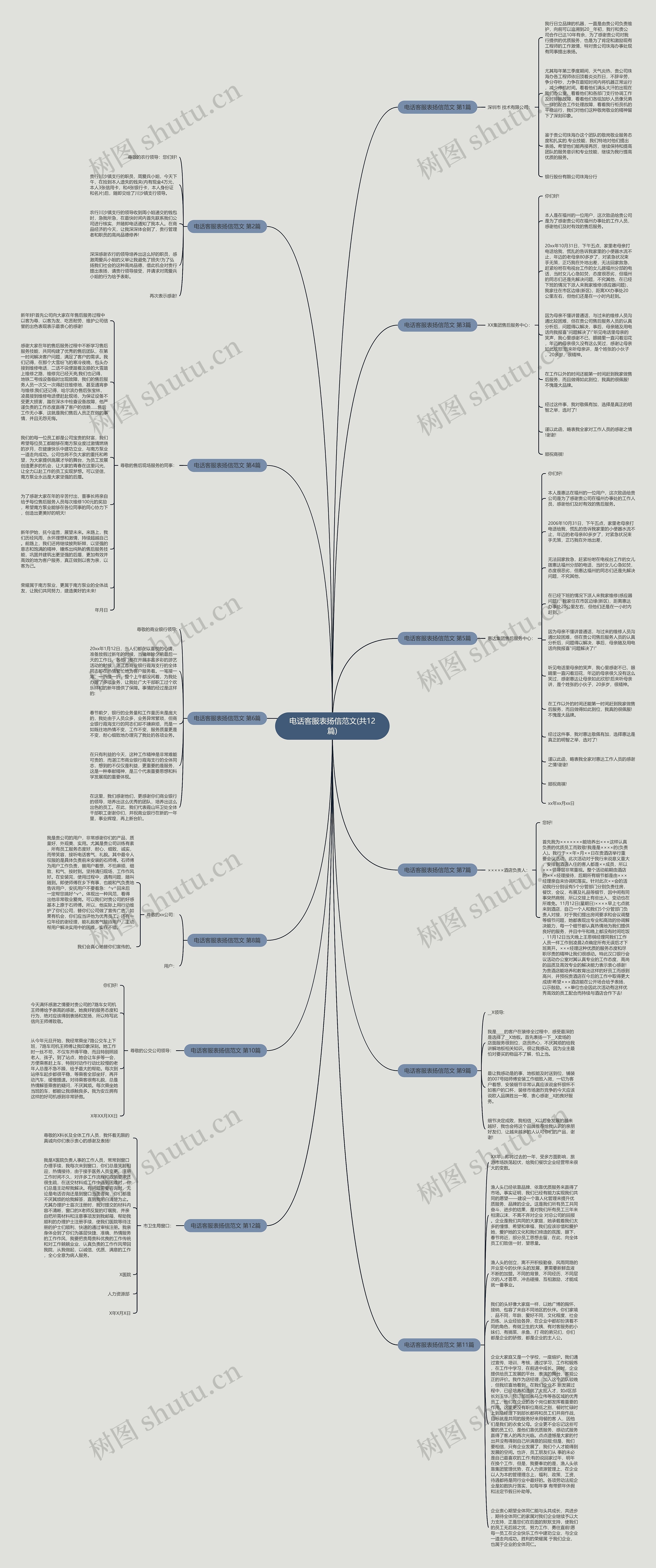 电话客服表扬信范文(共12篇) 电话客服表扬信范文(共12篇)