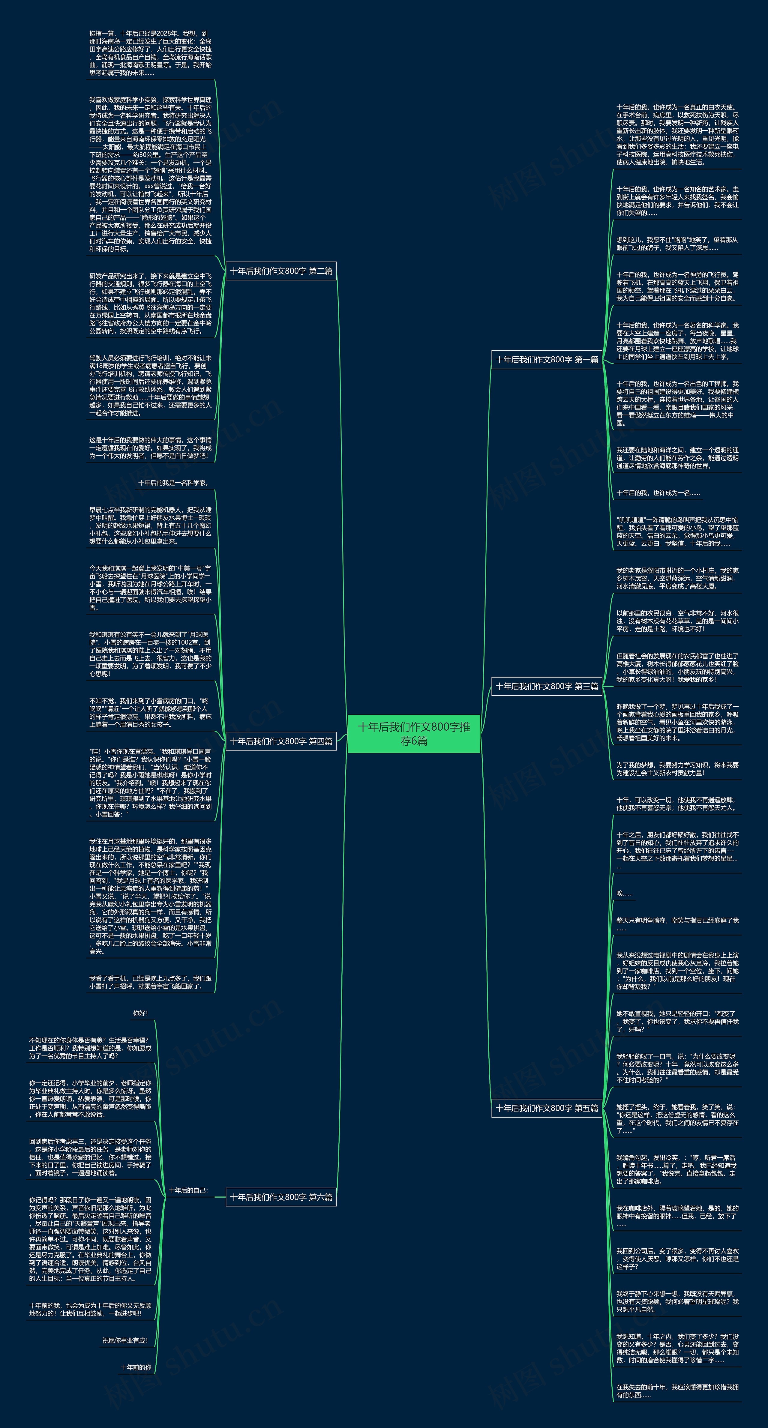 十年后我们作文800字推荐6篇思维导图