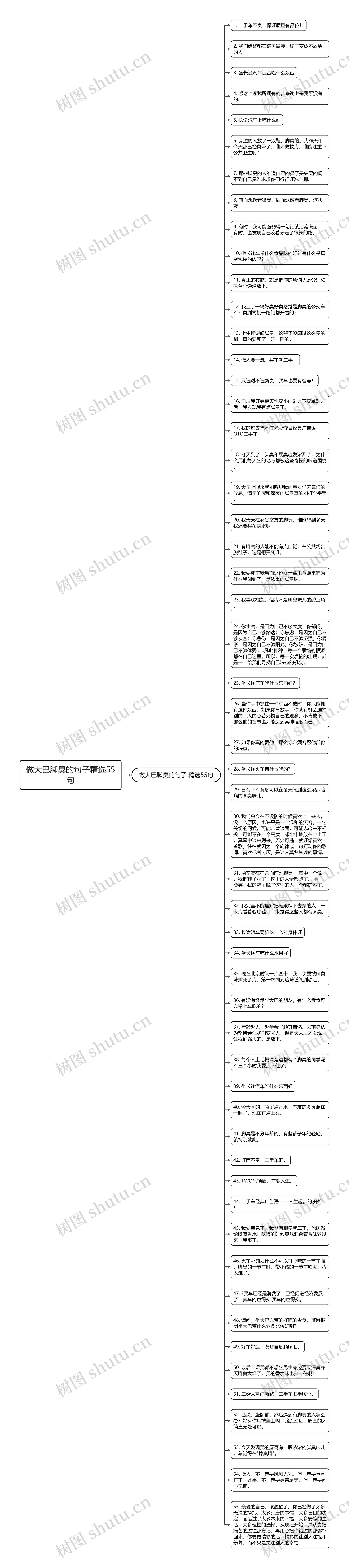 做大巴脚臭的句子精选55句思维导图