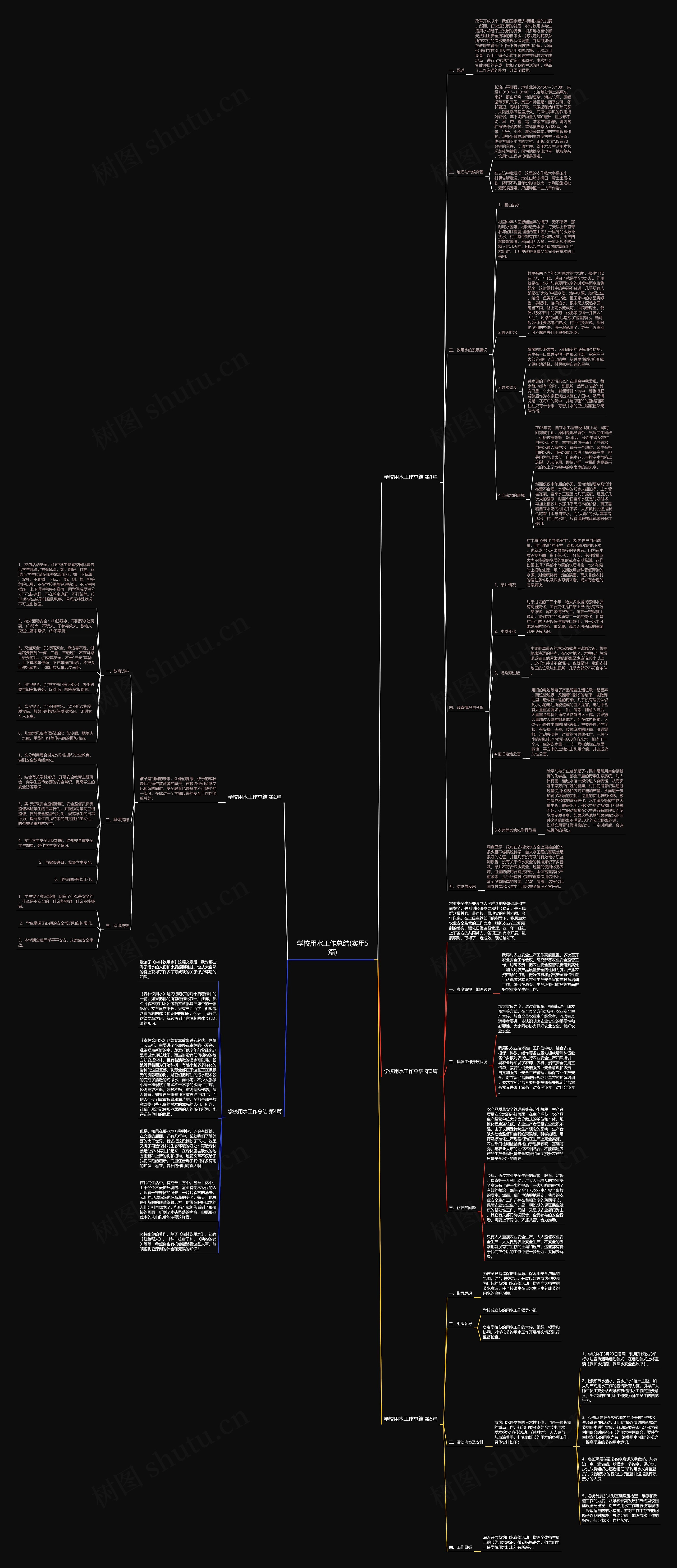 学校用水工作总结(实用5篇)思维导图