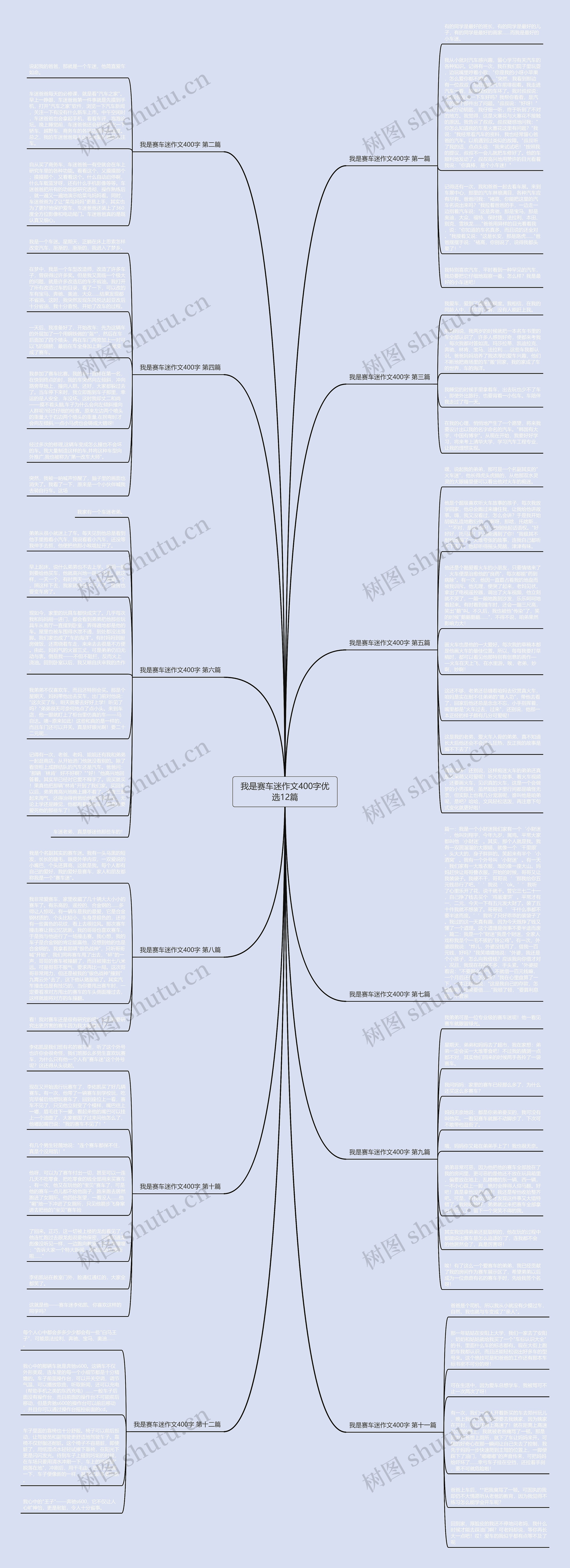 我是赛车迷作文400字优选12篇思维导图