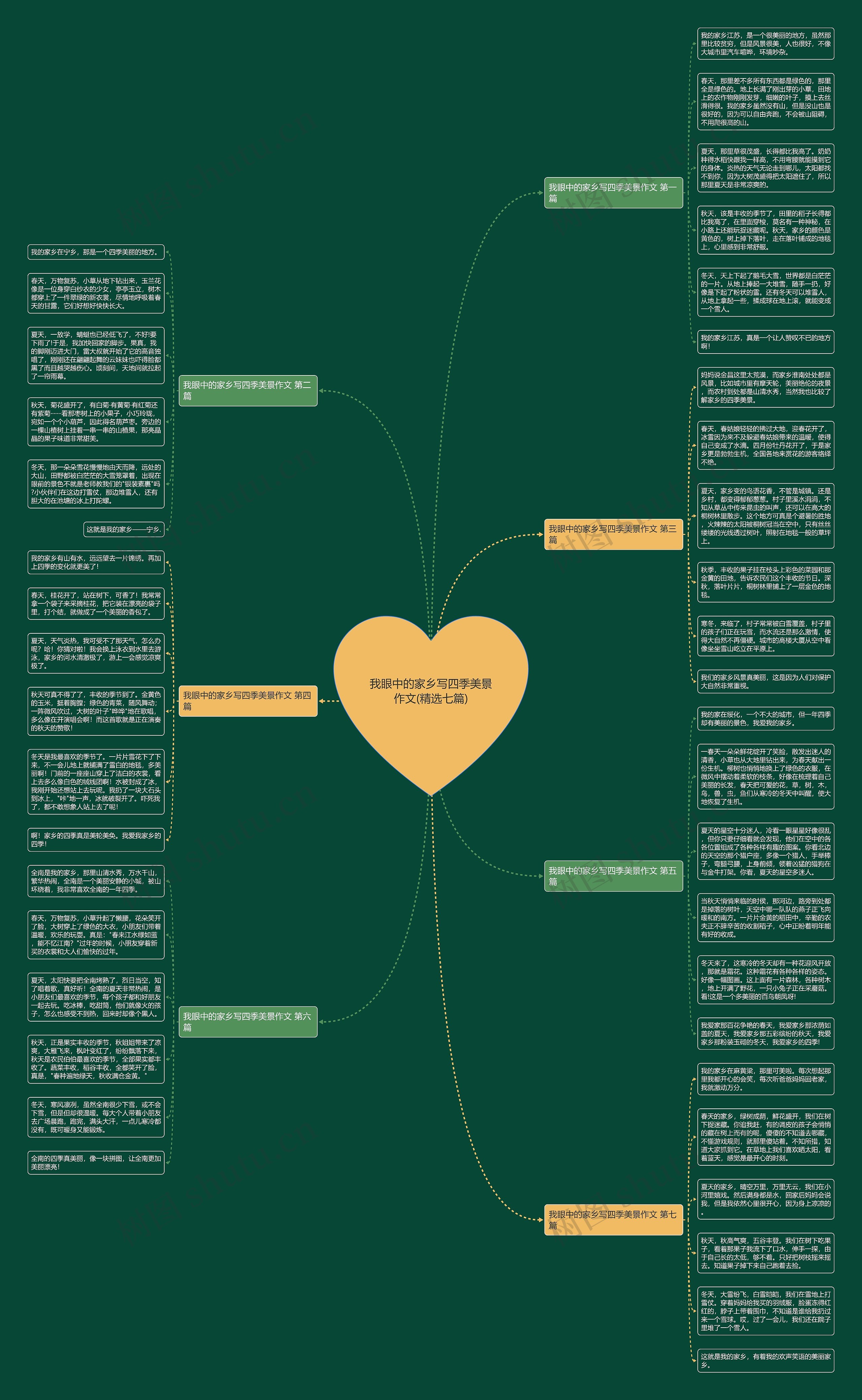 我眼中的家乡写四季美景作文(精选七篇)思维导图
