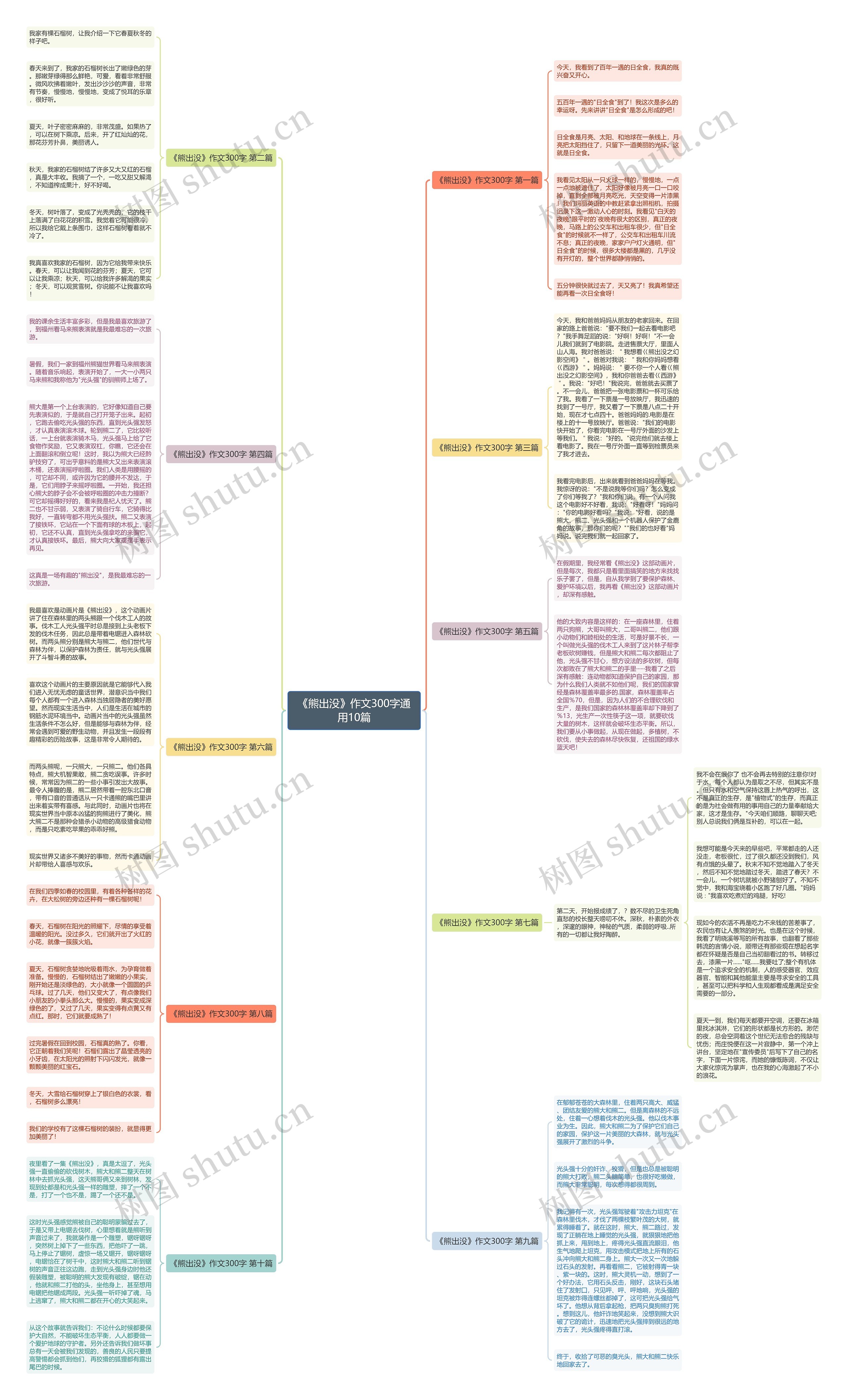 《熊出没》作文300字通用10篇 《熊出没》作文300字通用10篇
