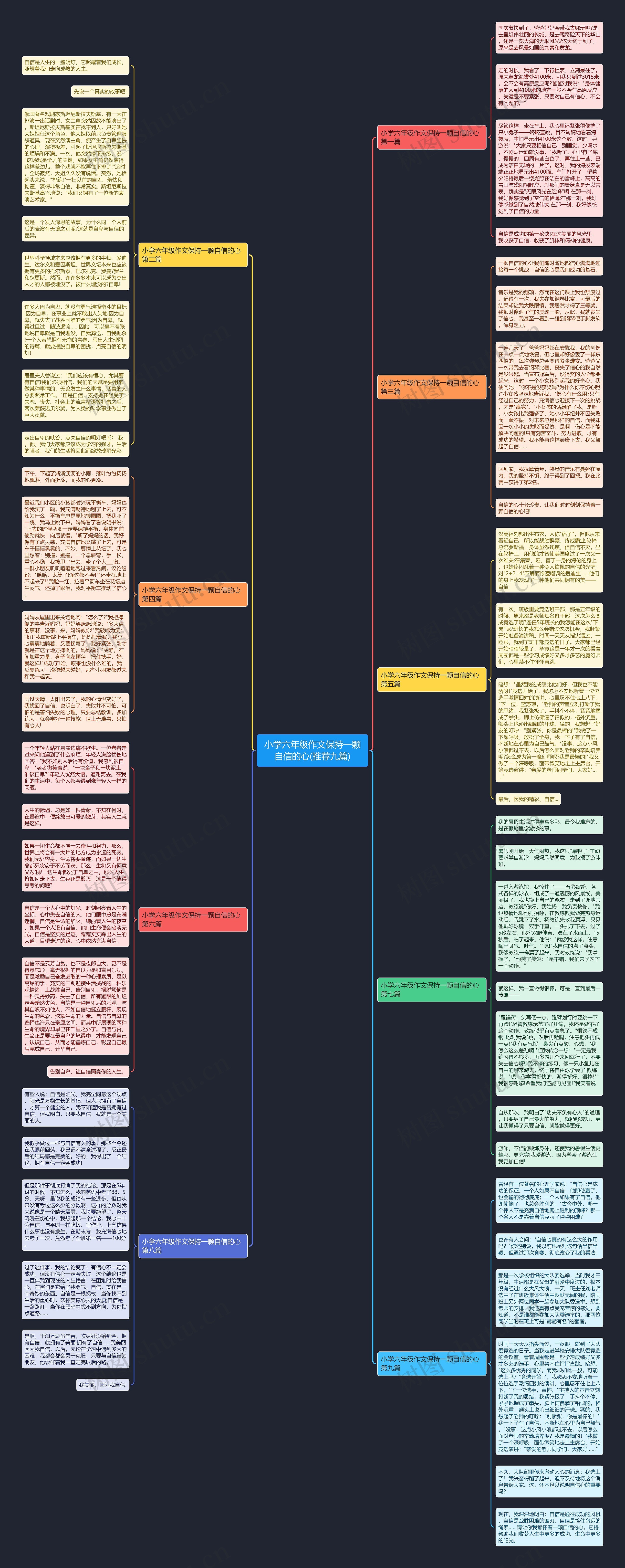 小学六年级作文保持一颗自信的心(推荐九篇)思维导图