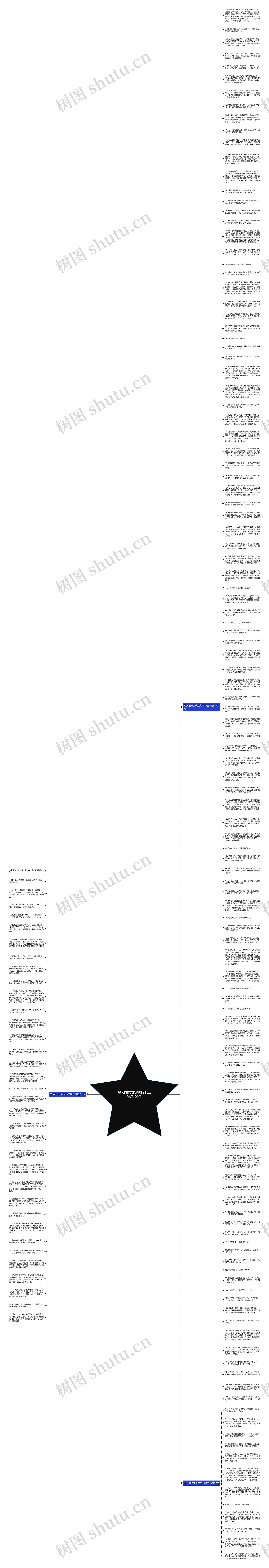 写人的作文优美句子初三精选156句思维导图