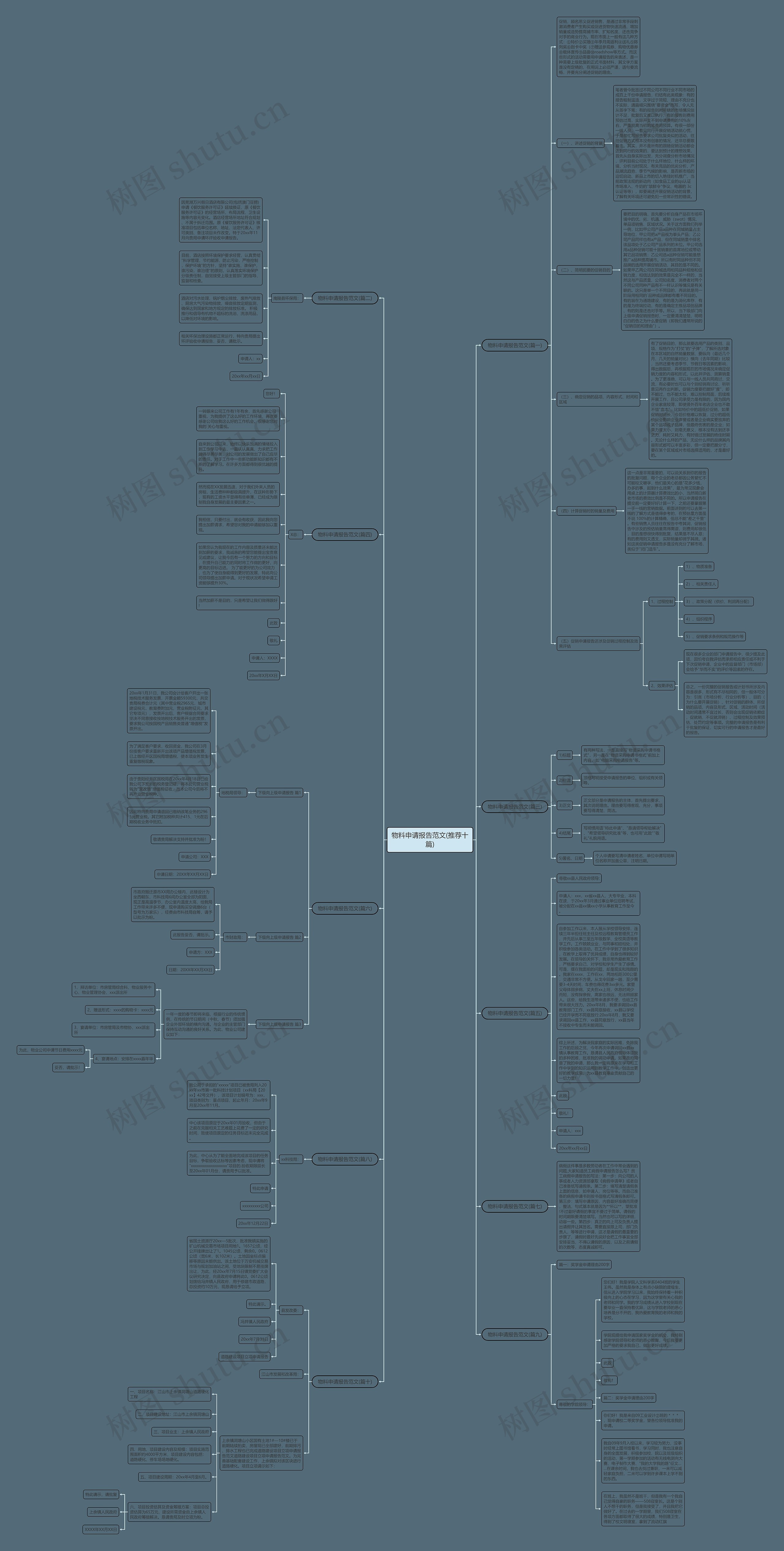 物料申请报告范文(推荐十篇) 物料申请报告范文(推荐十篇)
