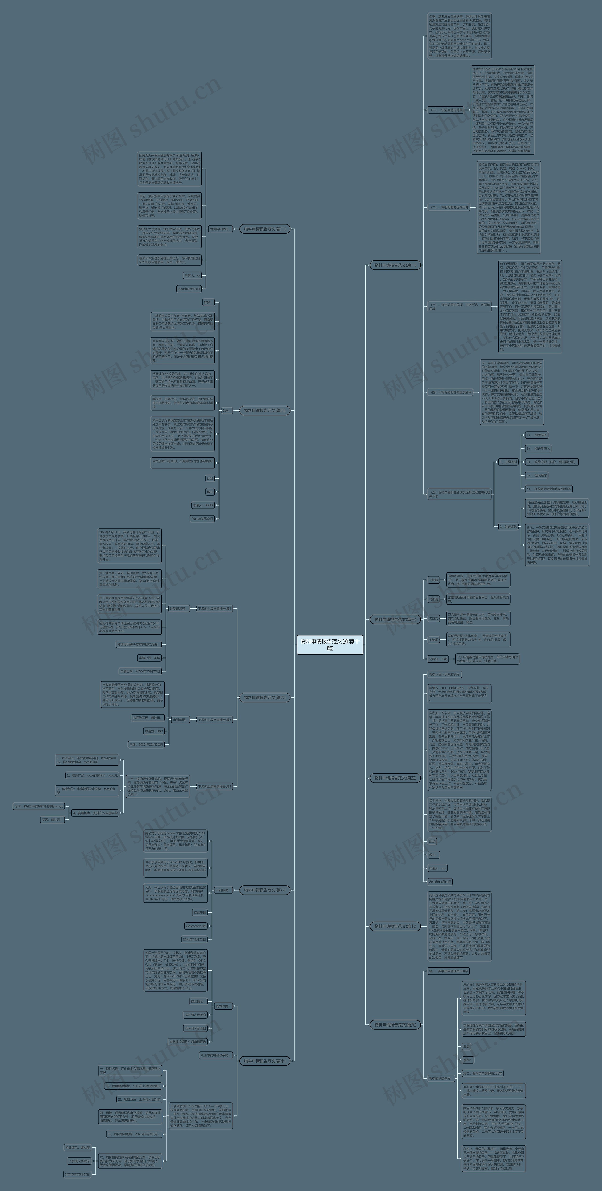 物料申请报告范文(推荐十篇)思维导图
