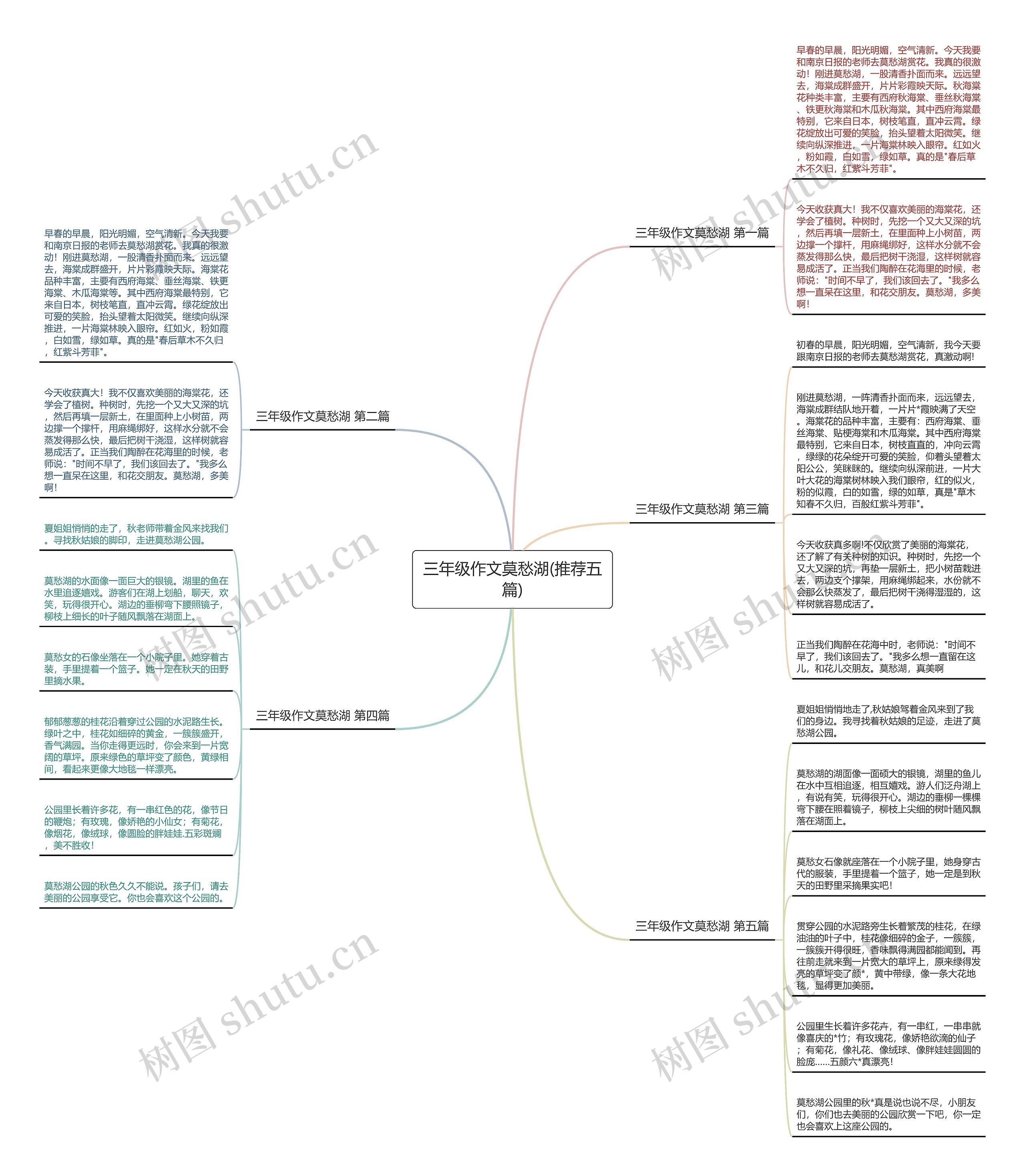 三年级作文莫愁湖(推荐五篇)思维导图