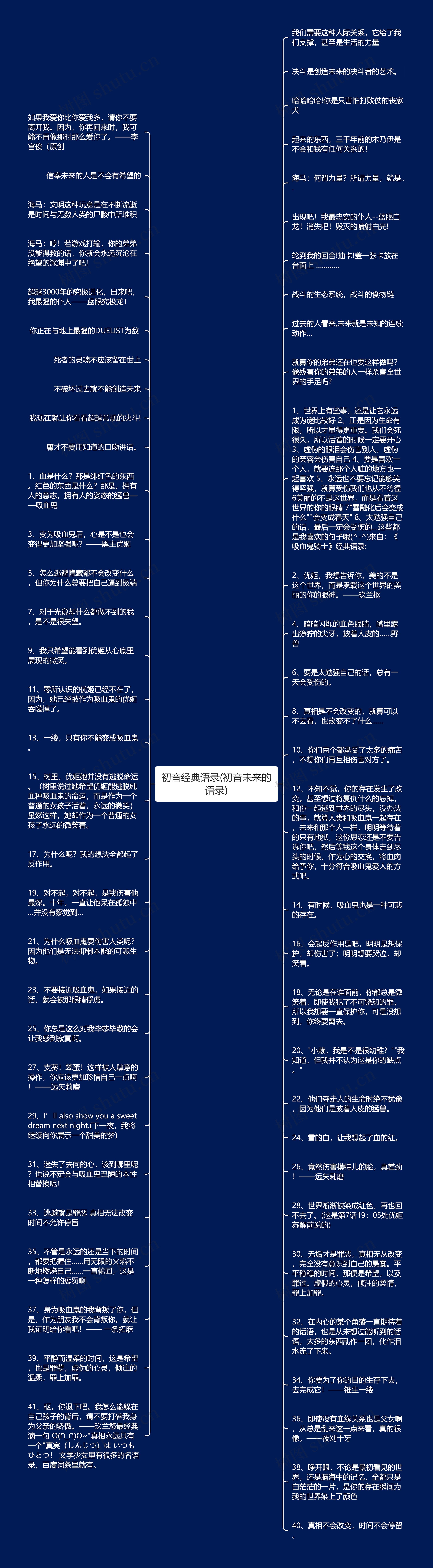 初音经典语录(初音未来的语录)思维导图