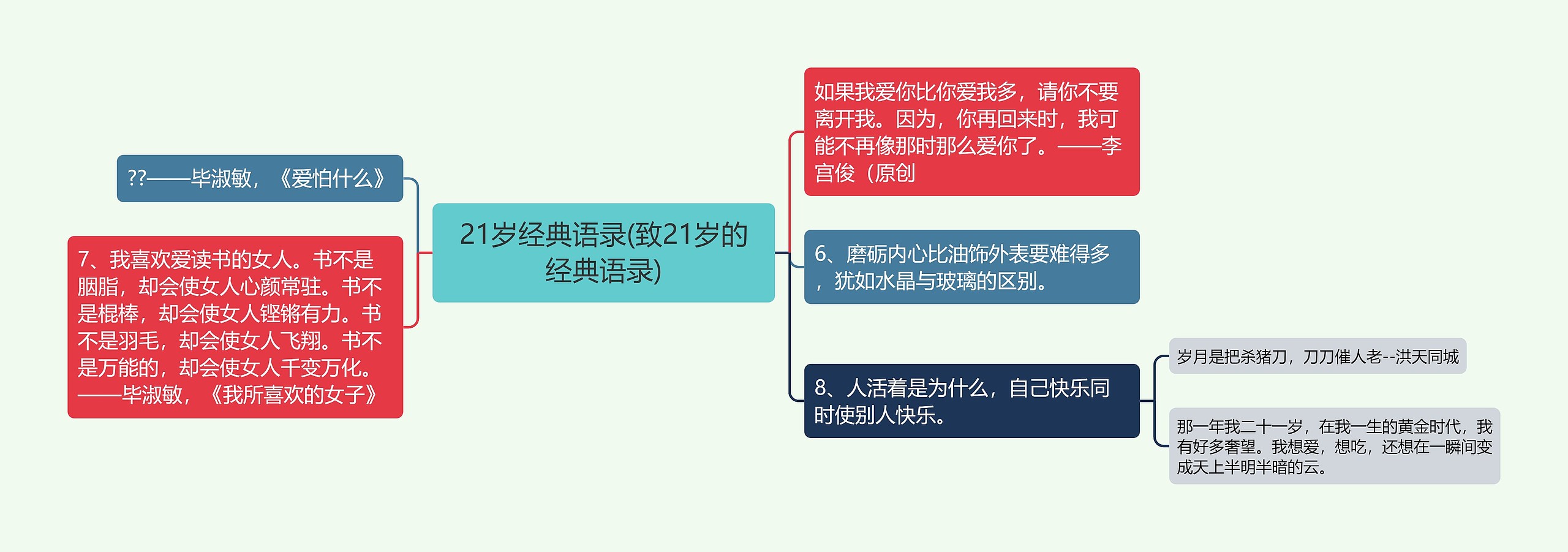 21岁经典语录(致21岁的经典语录)思维导图