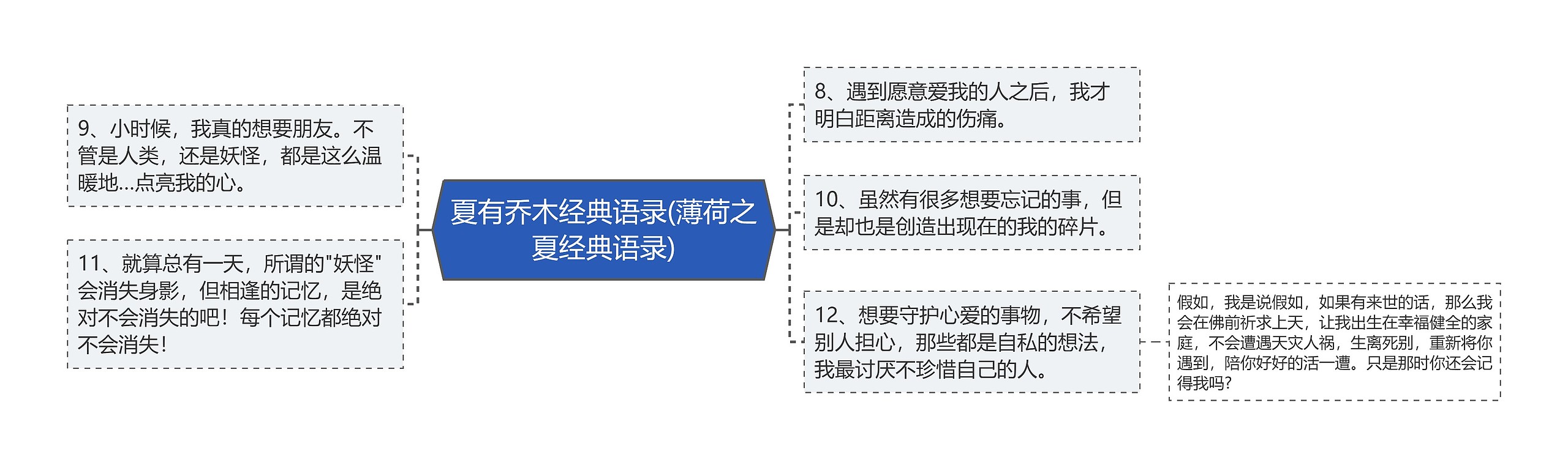 夏有乔木经典语录(薄荷之夏经典语录)思维导图