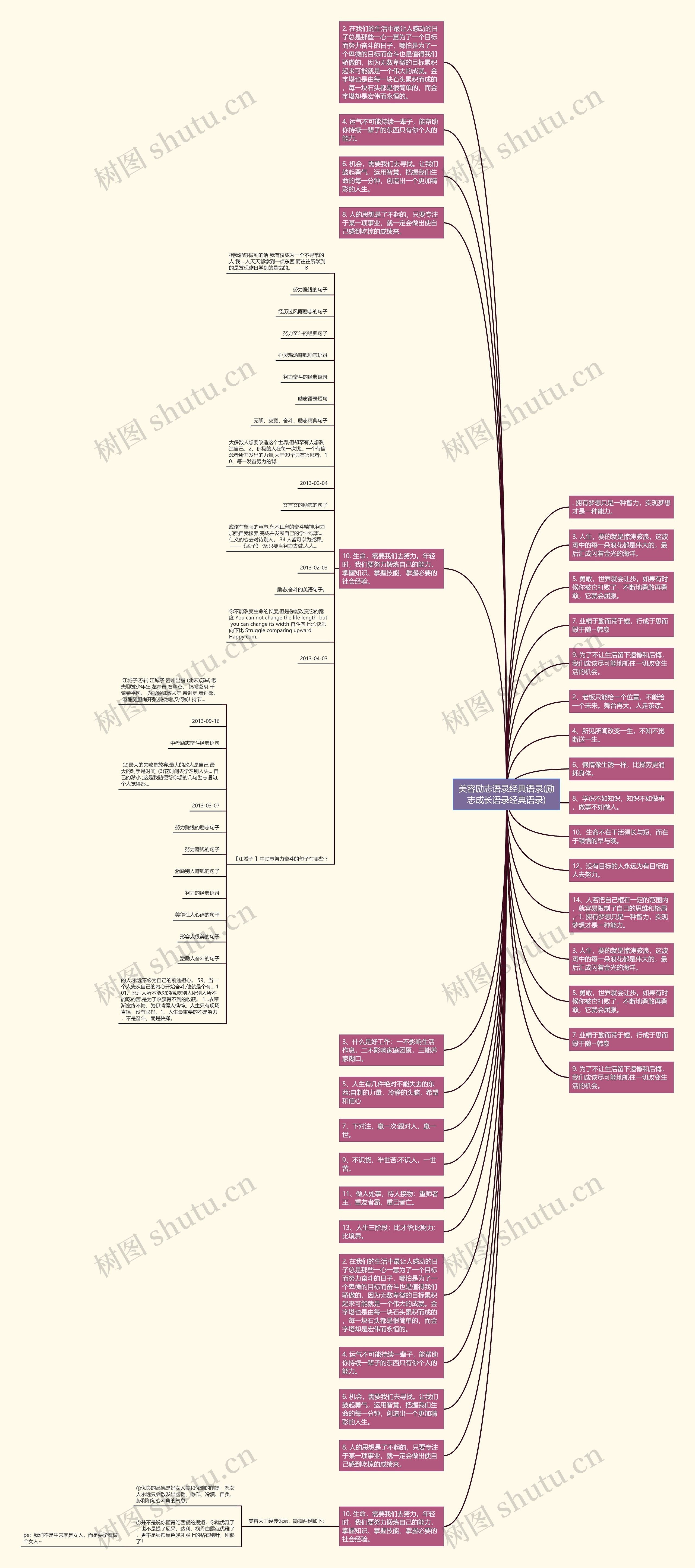 美容励志语录经典语录(励志成长语录经典语录)思维导图
