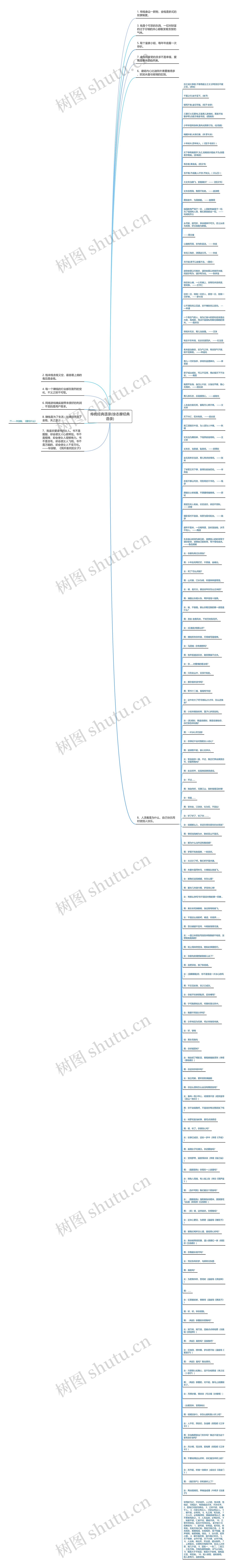 传统经典语录(徐志摩经典语录)思维导图