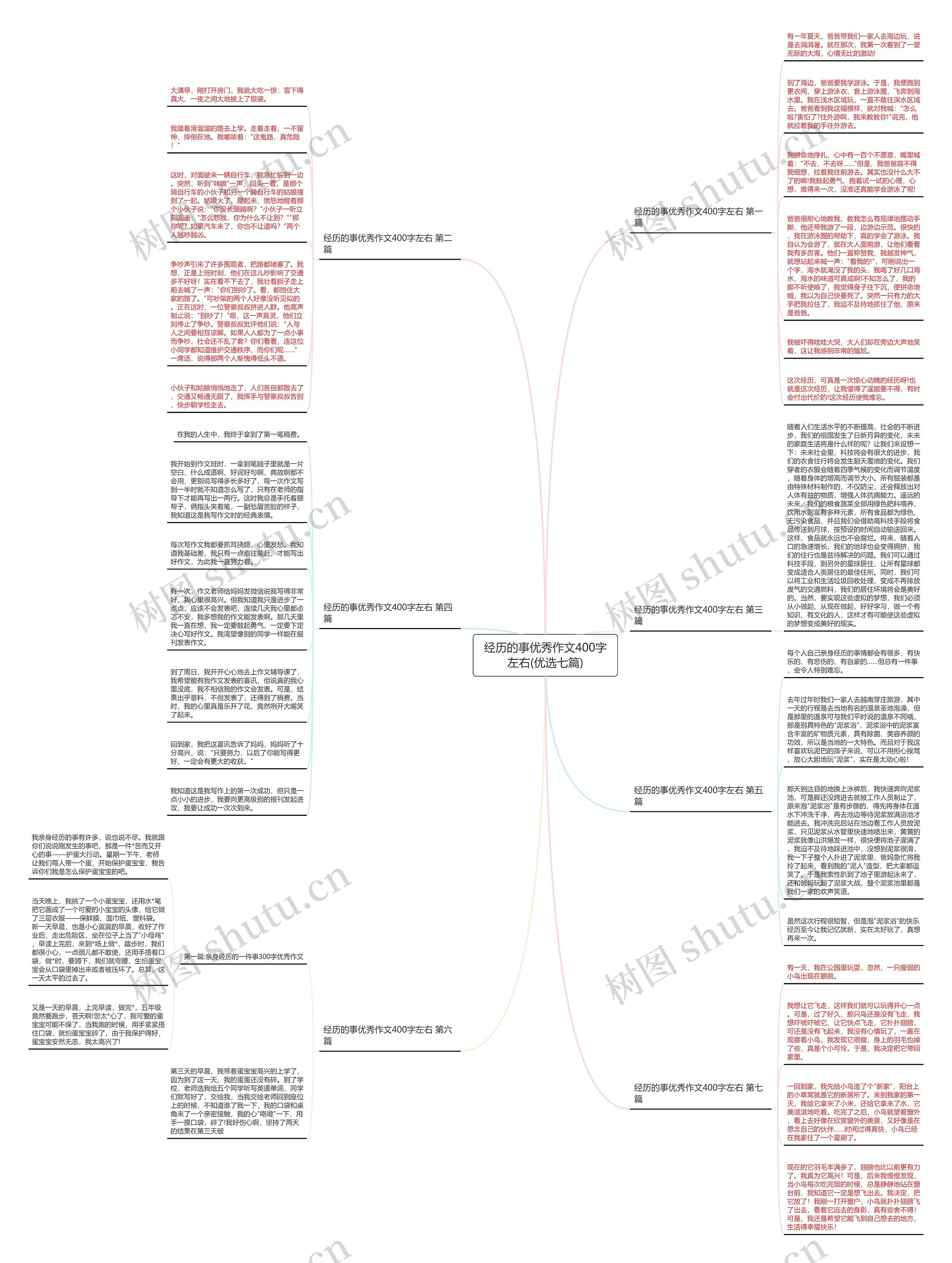 经历的事优秀作文400字左右(优选七篇) 经历的事优秀作文400字左右(优选七篇)