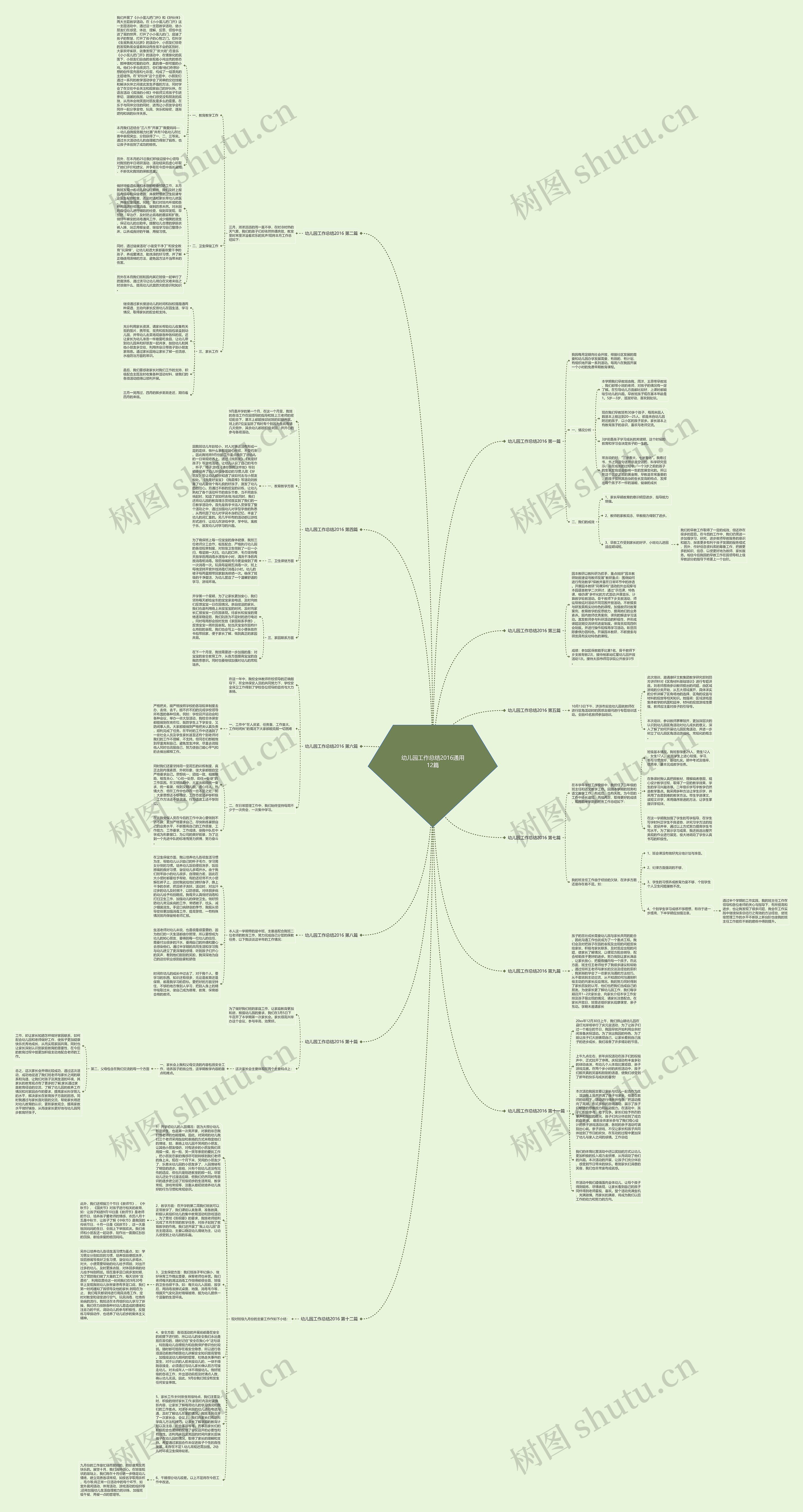 幼儿园工作总结2016通用12篇思维导图