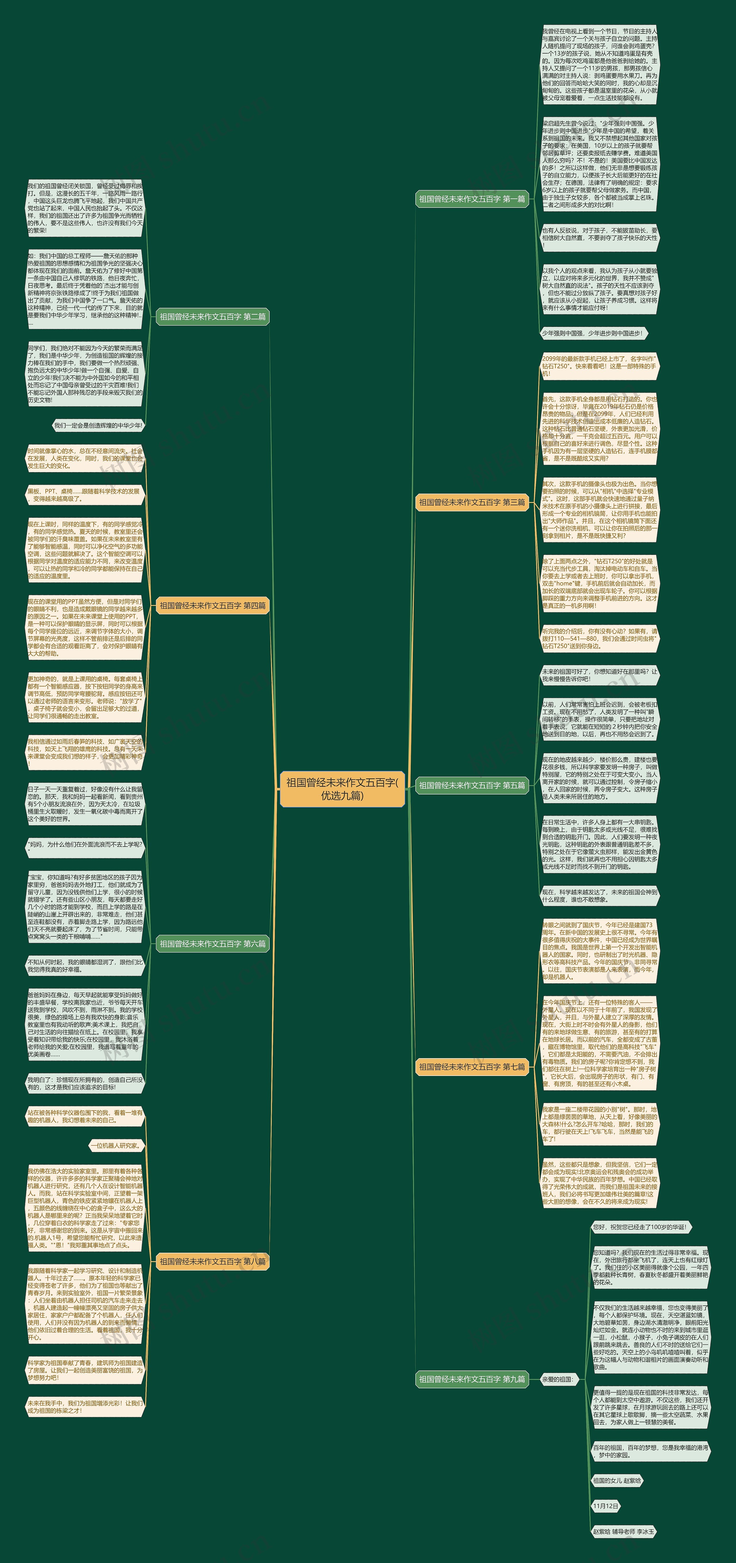 祖国曾经未来作文五百字(优选九篇) 祖国曾经未来作文五百字(优选九篇)