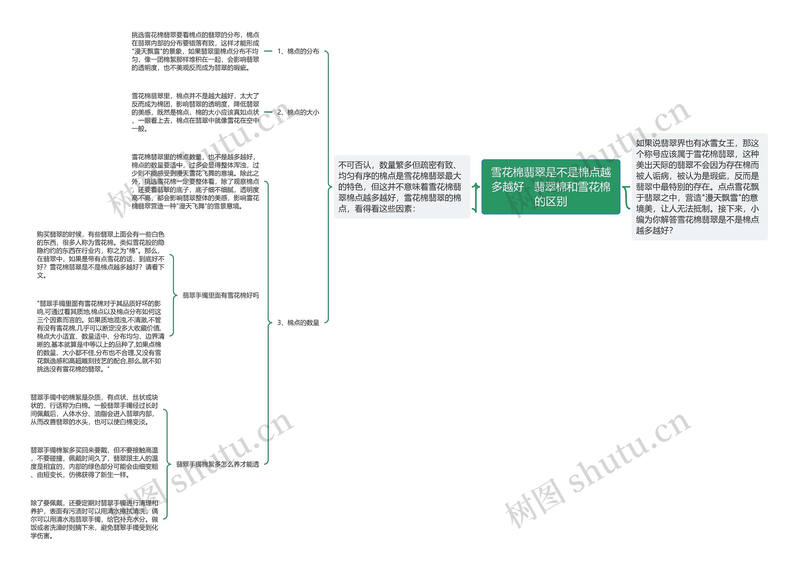 雪花棉翡翠是不是棉点越多越好   翡翠棉和雪花棉的区别思维导图