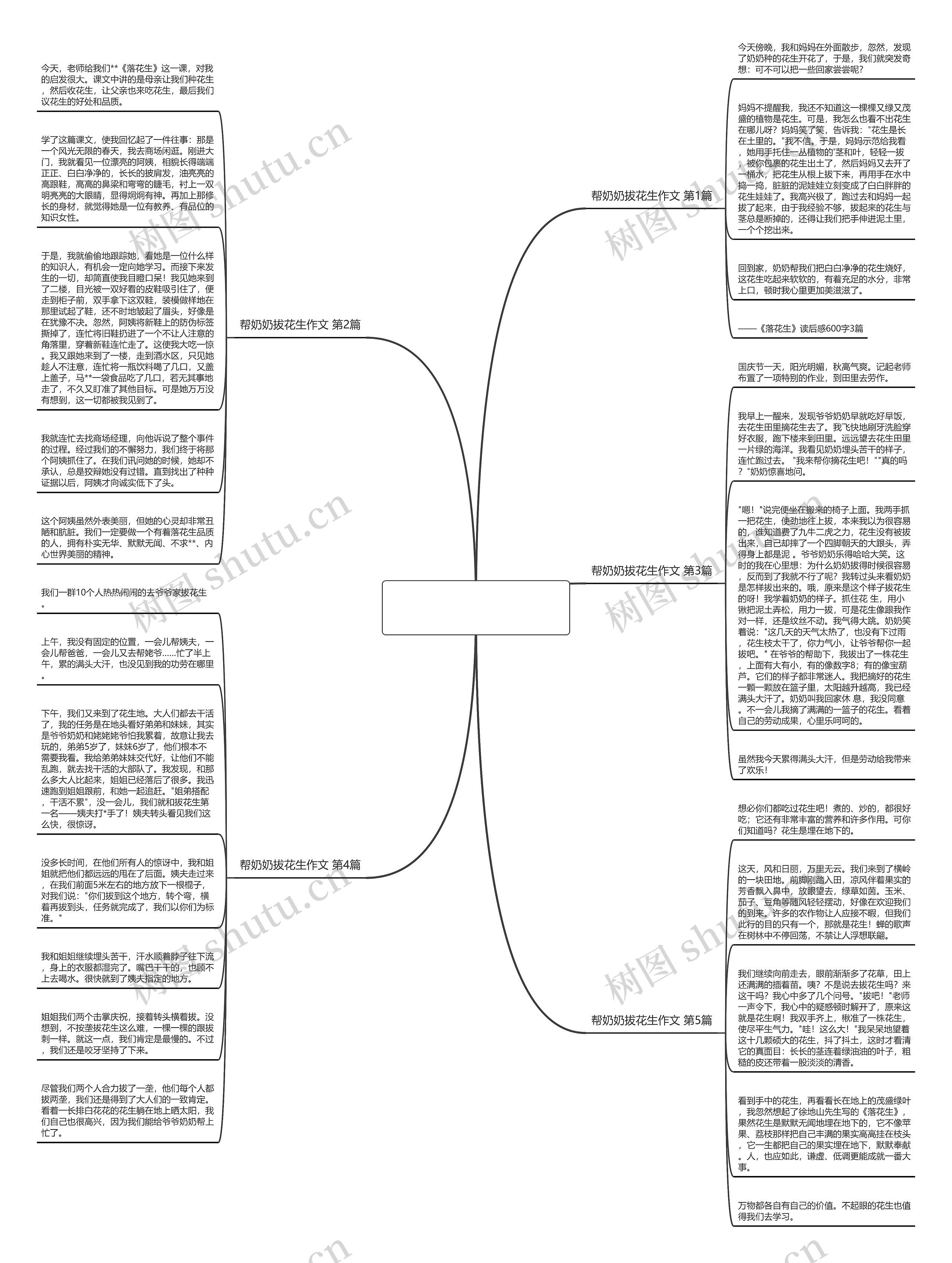 帮奶奶拔花生作文(精选5篇)思维导图