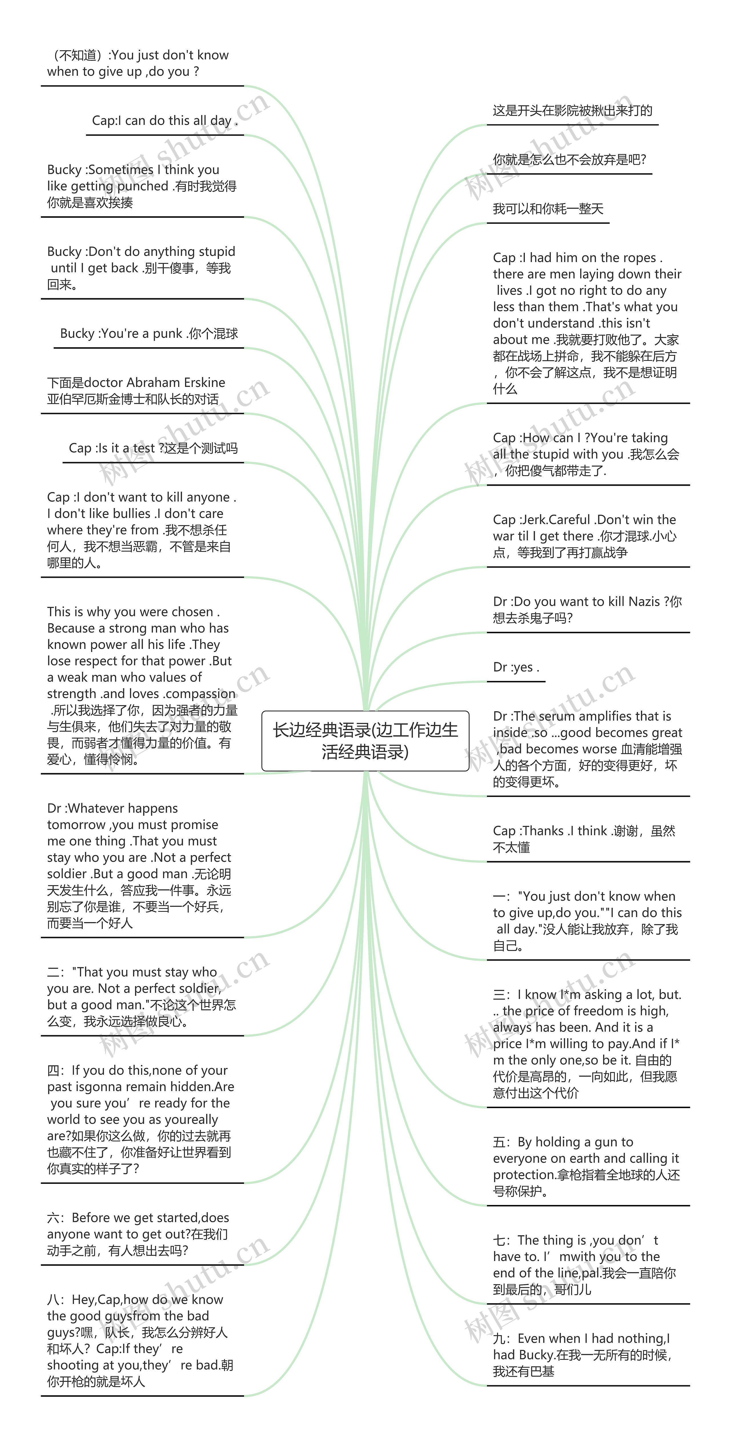 长边经典语录(边工作边生活经典语录)思维导图