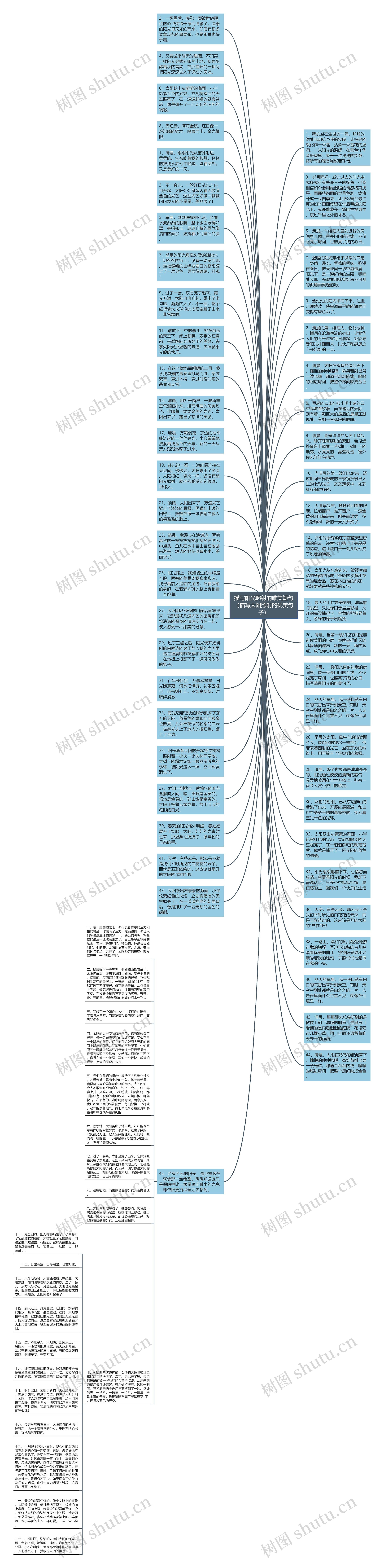 描写阳光照射的唯美短句（描写太阳照射的优美句子）思维导图