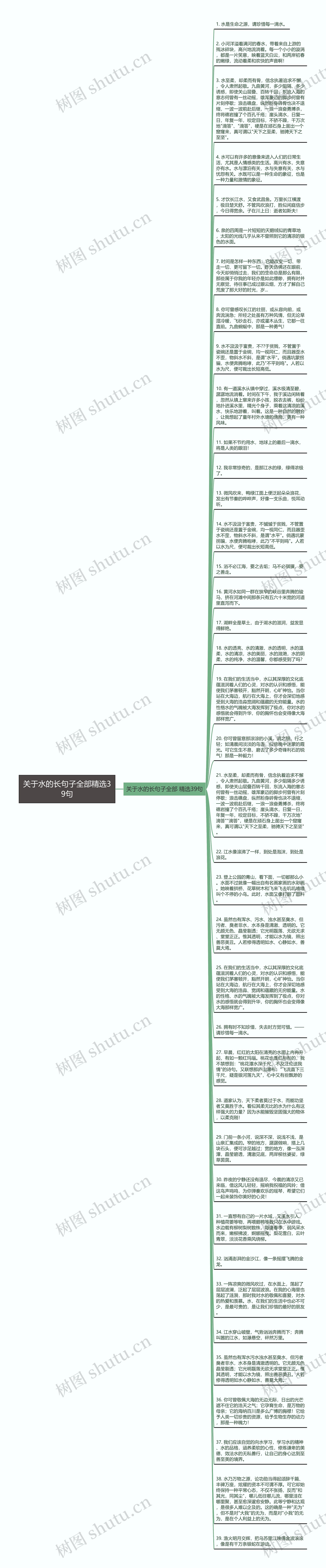 关于水的长句子全部精选39句思维导图