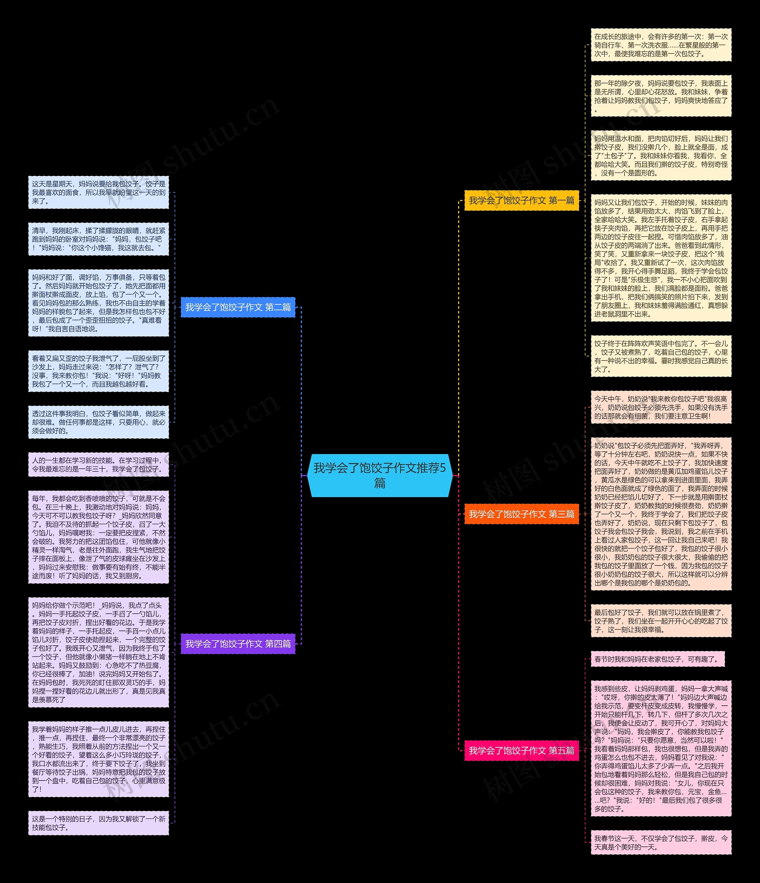 我学会了饱饺子作文推荐5篇思维导图